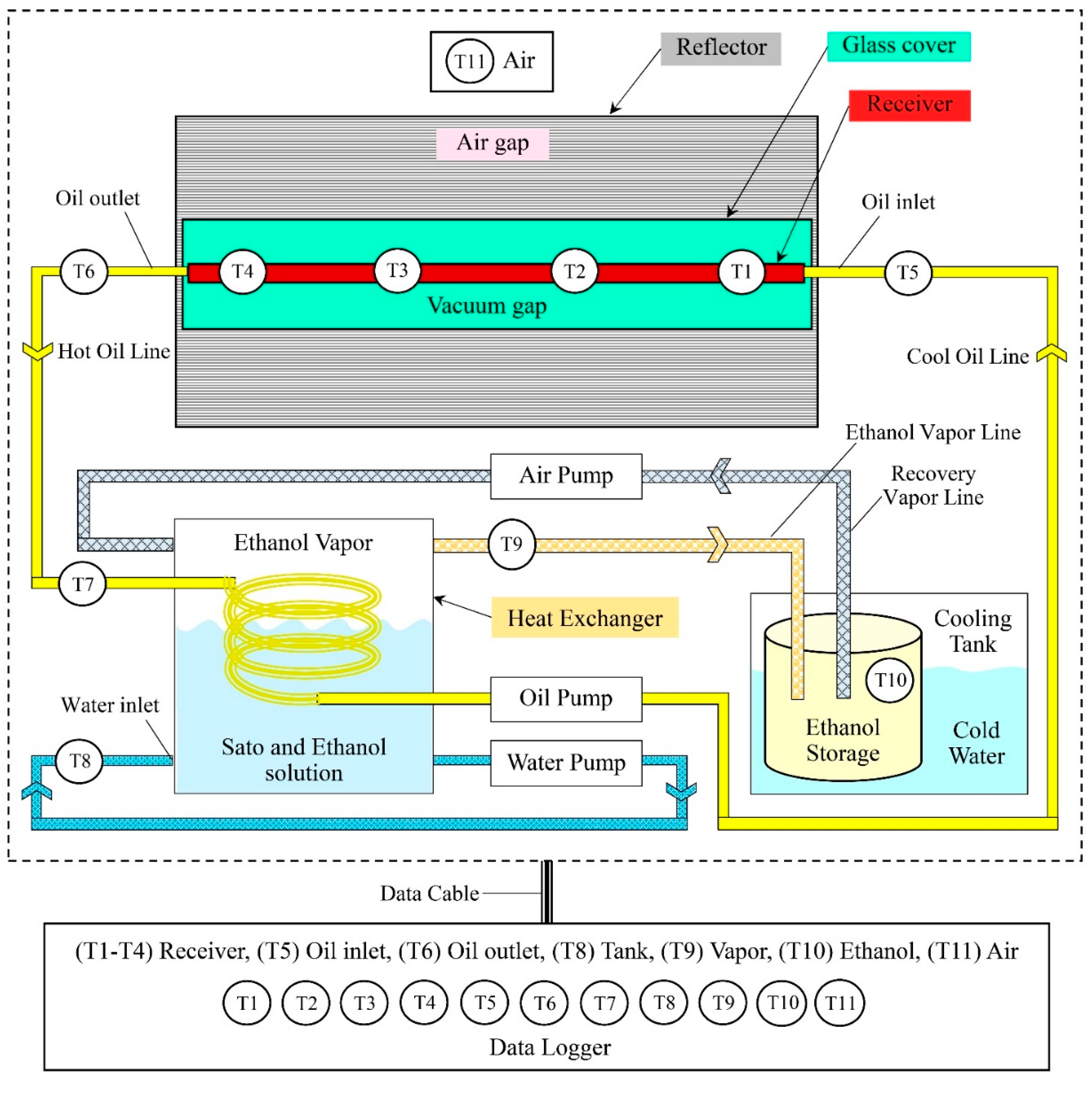 Energies 15 04688 g002 550