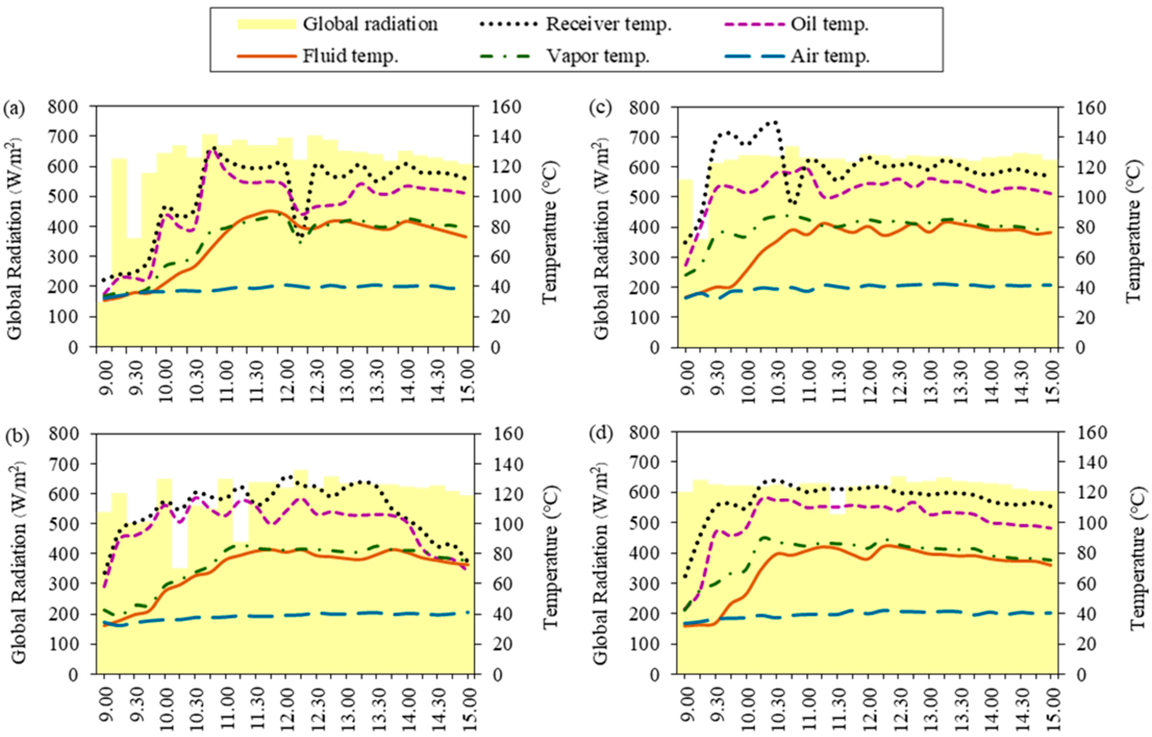 Energies 15 04688 g003 550