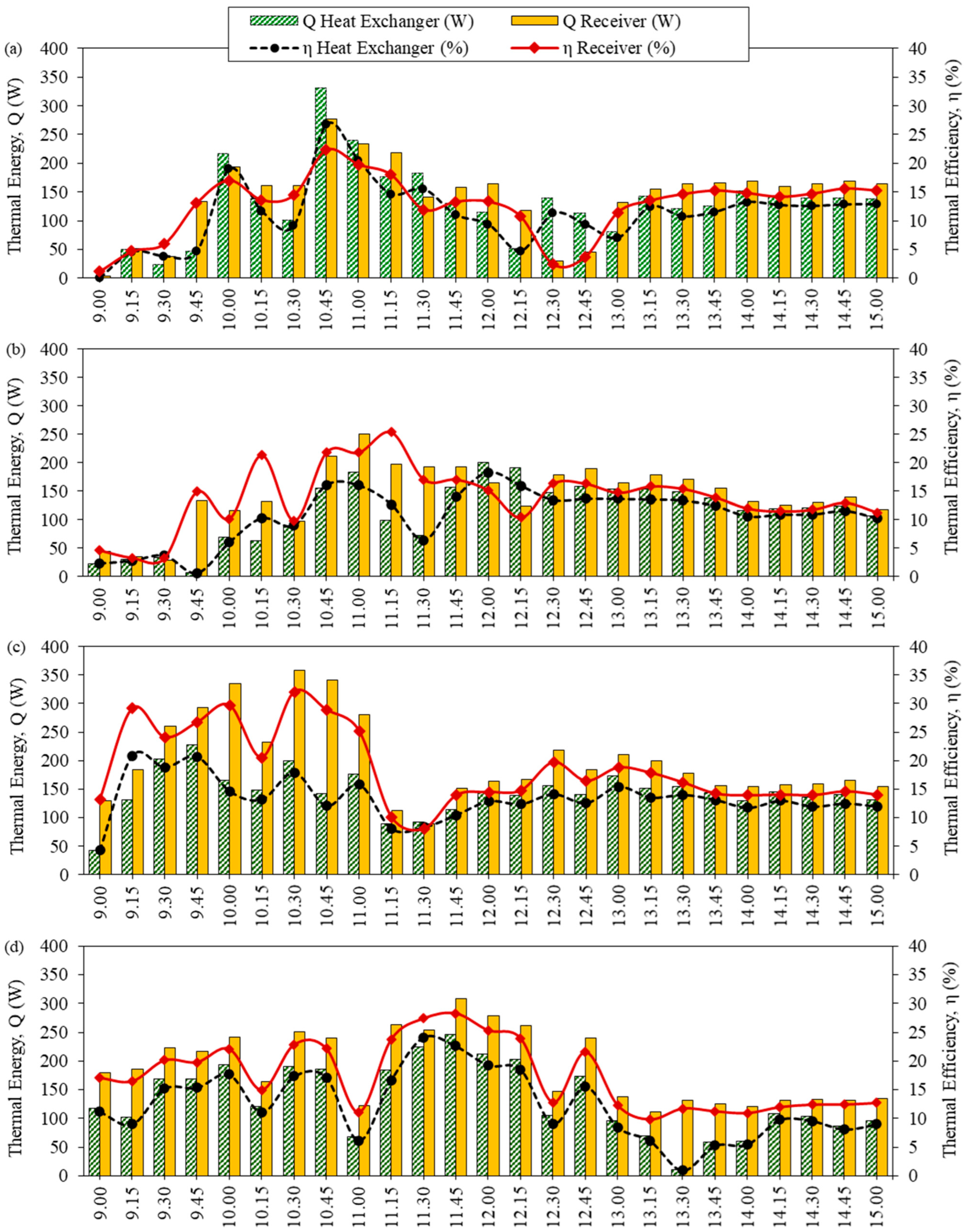 Energies 15 04688 g004 550