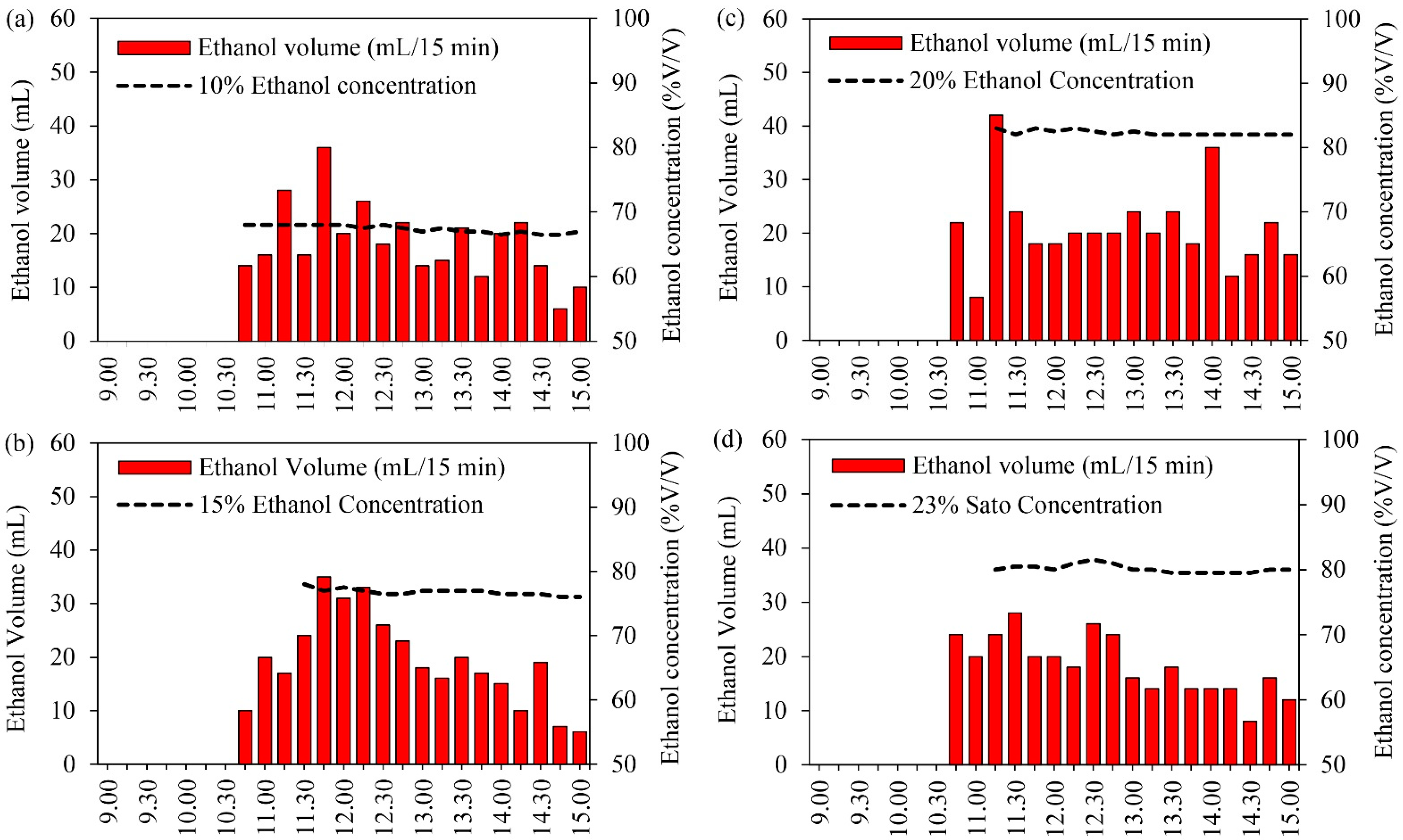 Energies 15 04688 g005 550