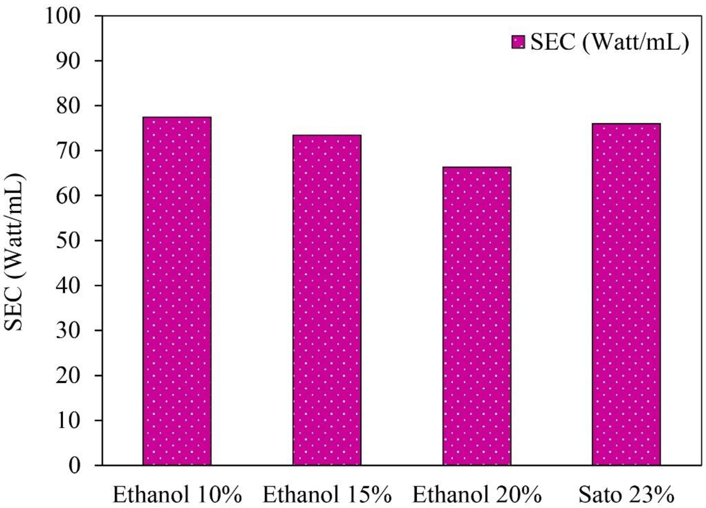 Energies 15 04688 g006 550