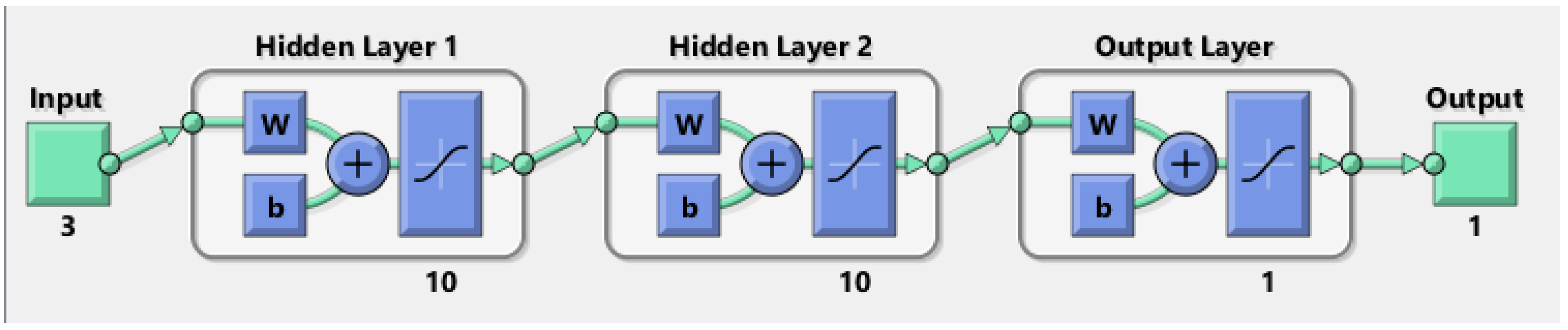 Energies 15 04689 g003 550