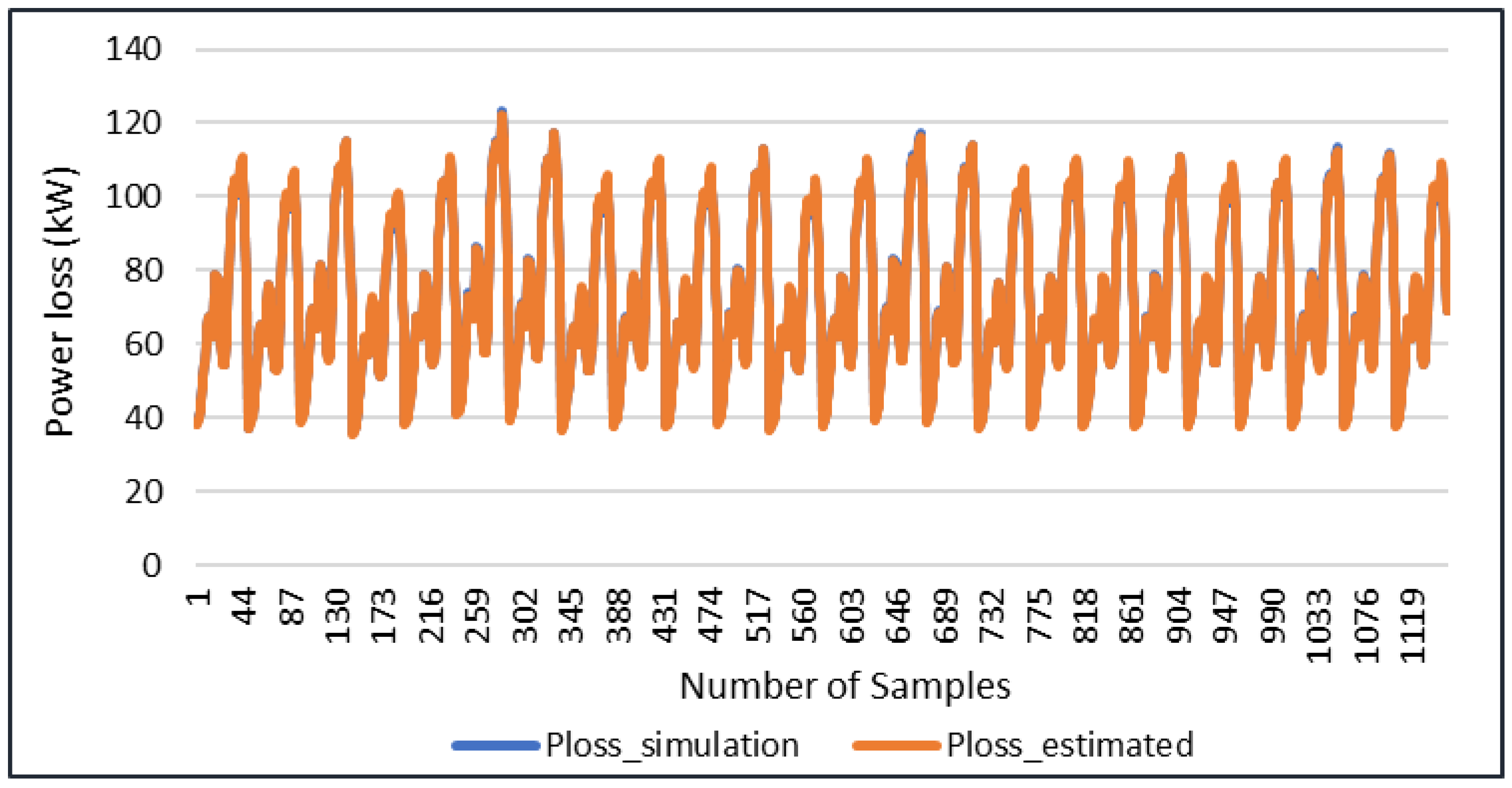 Energies 15 04689 g004 550