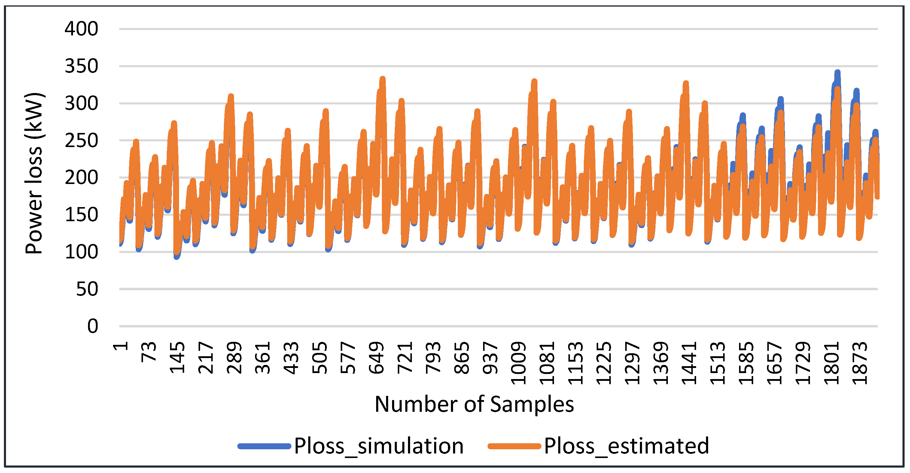Energies 15 04689 g007 550