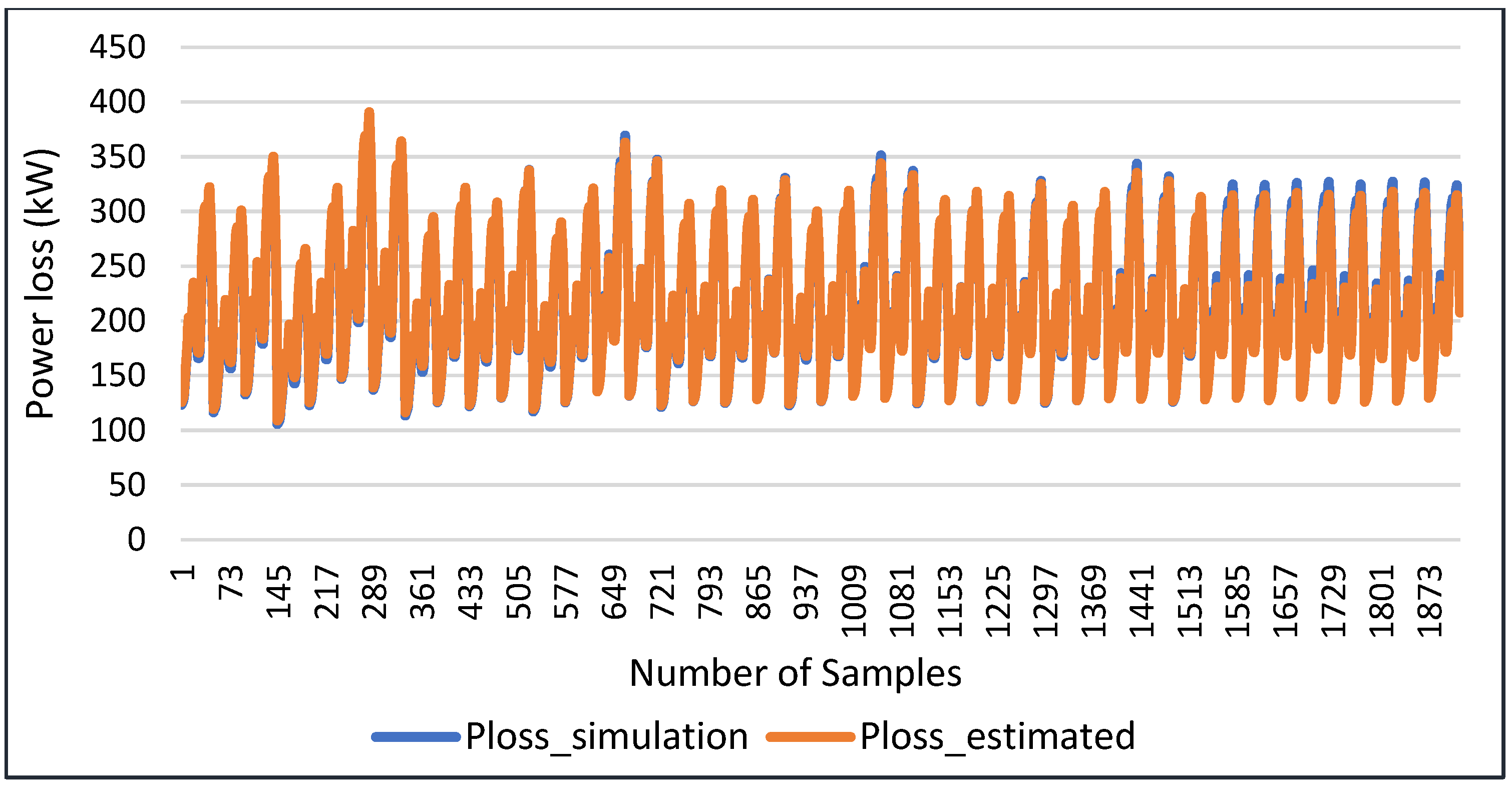 Energies 15 04689 g011 550