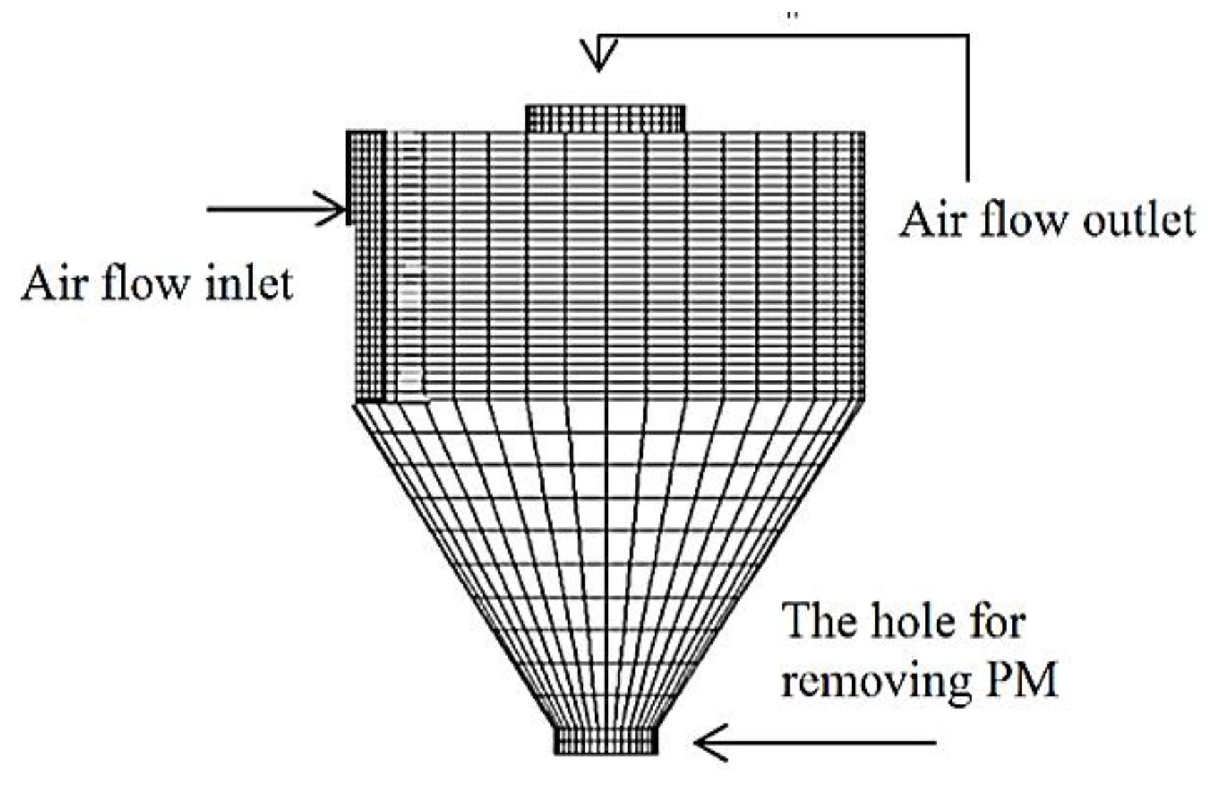 Energies 15 04690 g002 550