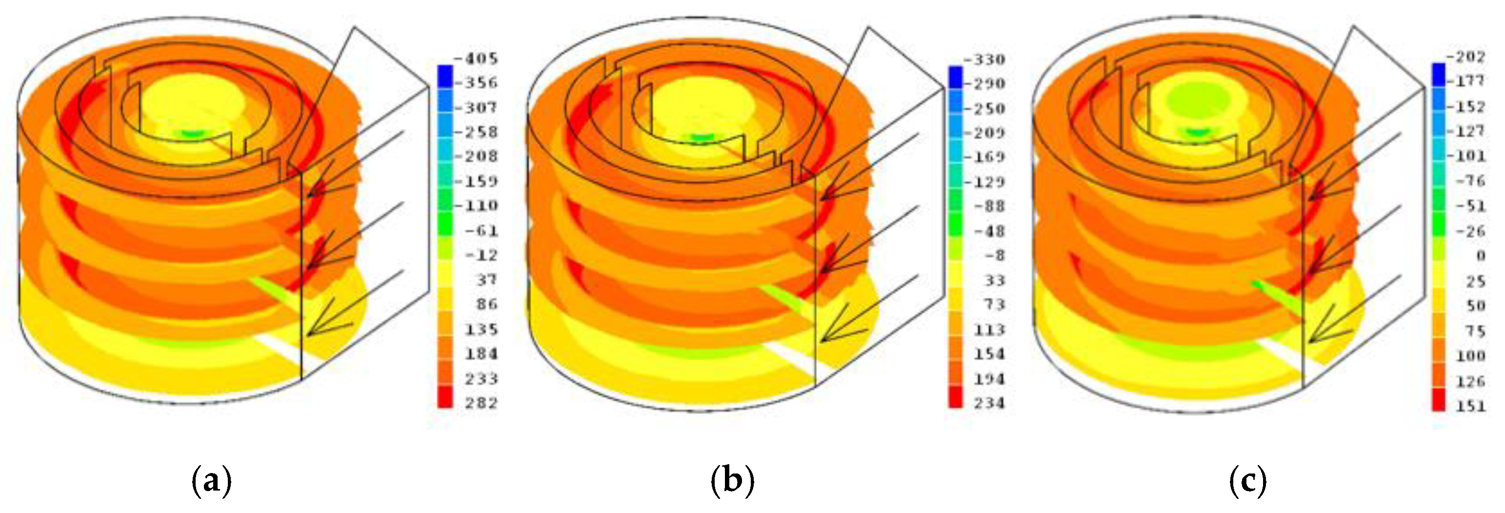 Energies 15 04690 g006 550