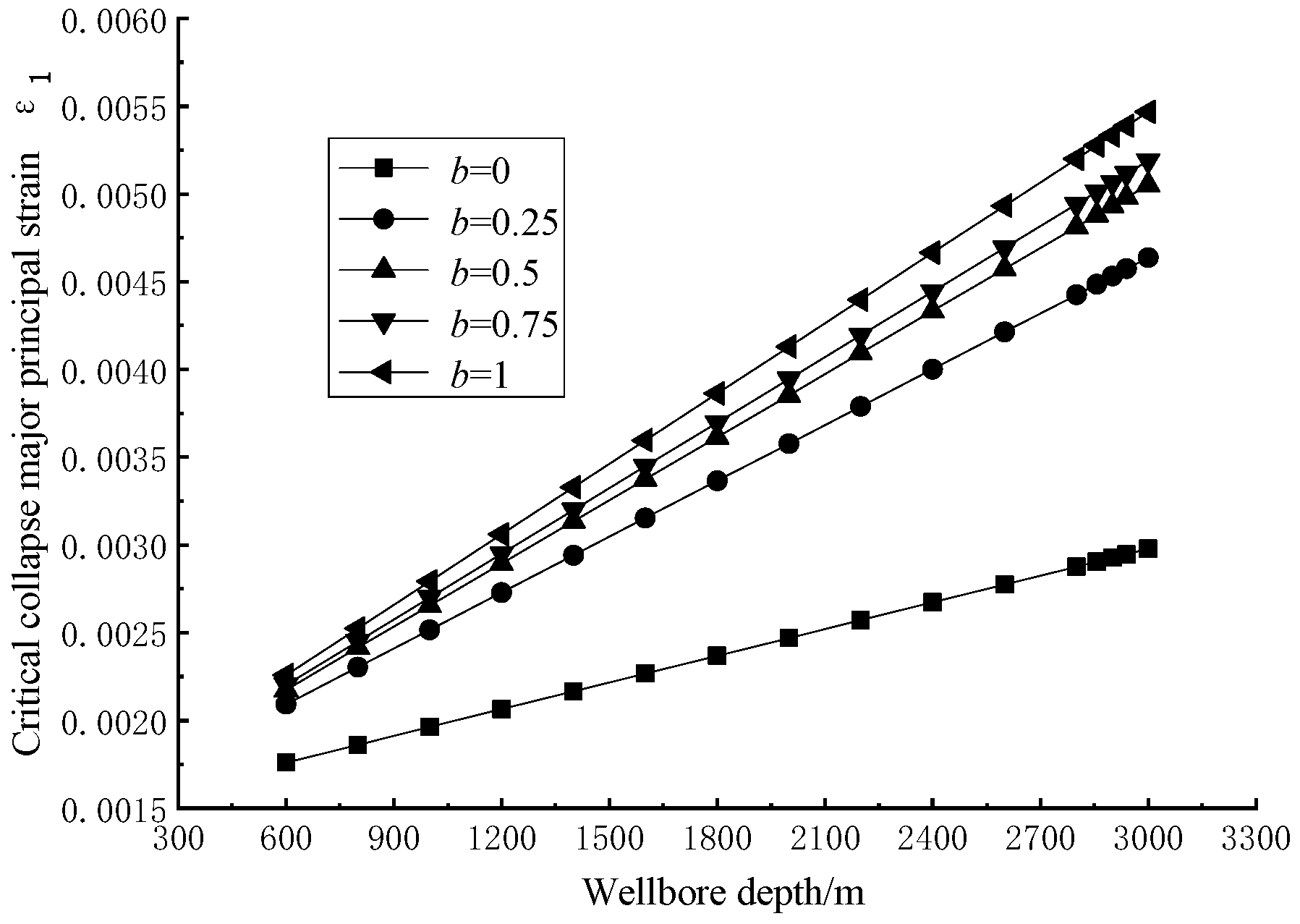 Energies 15 04691 g008 550