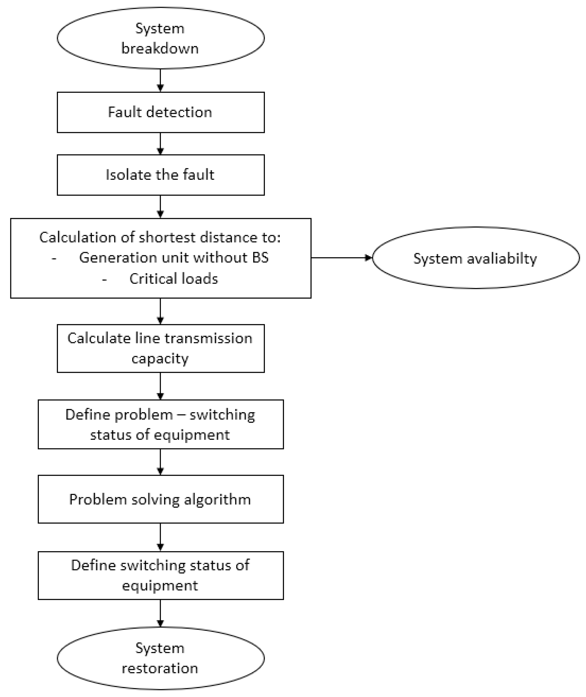 Energies 15 04694 g001