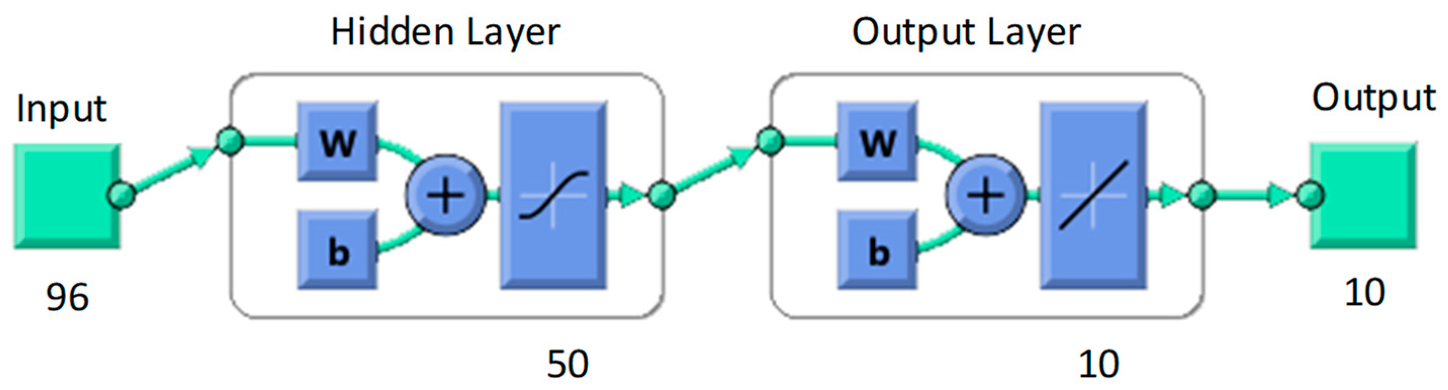 Energies 15 04694 g003