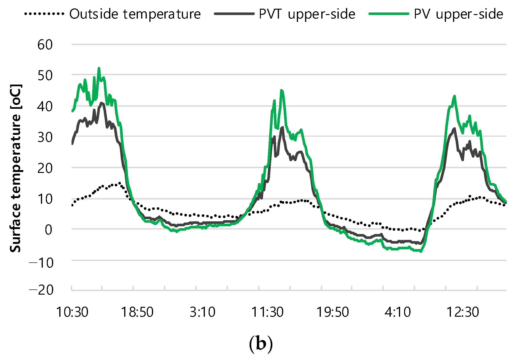 Energies 15 04695 g003b