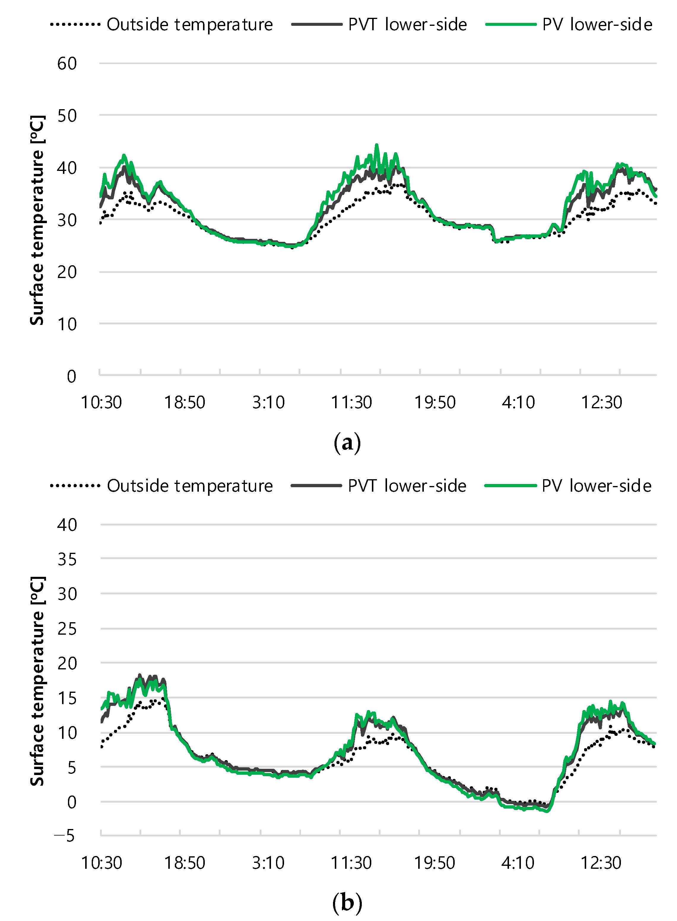 Energies 15 04695 g004