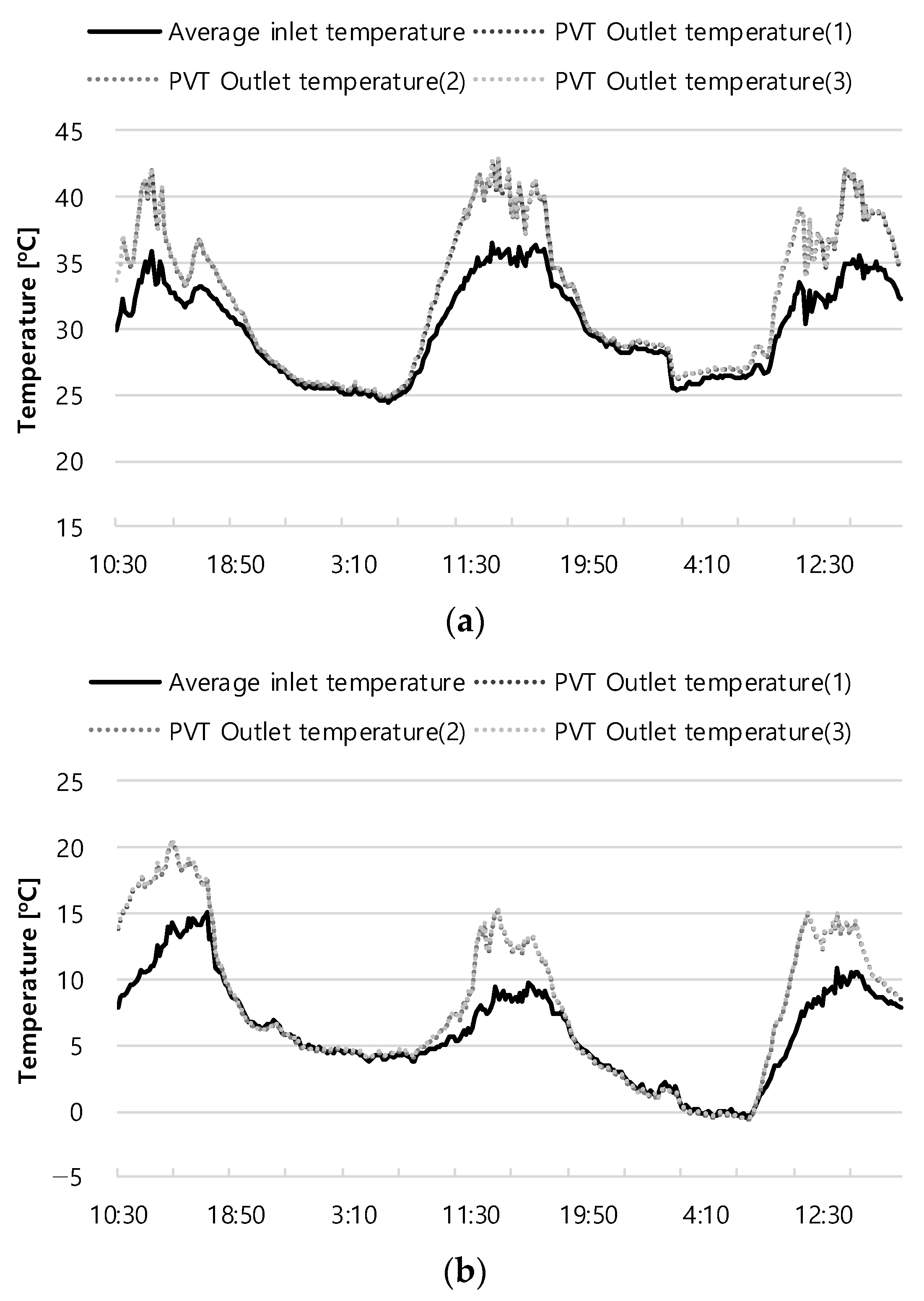 Energies 15 04695 g005