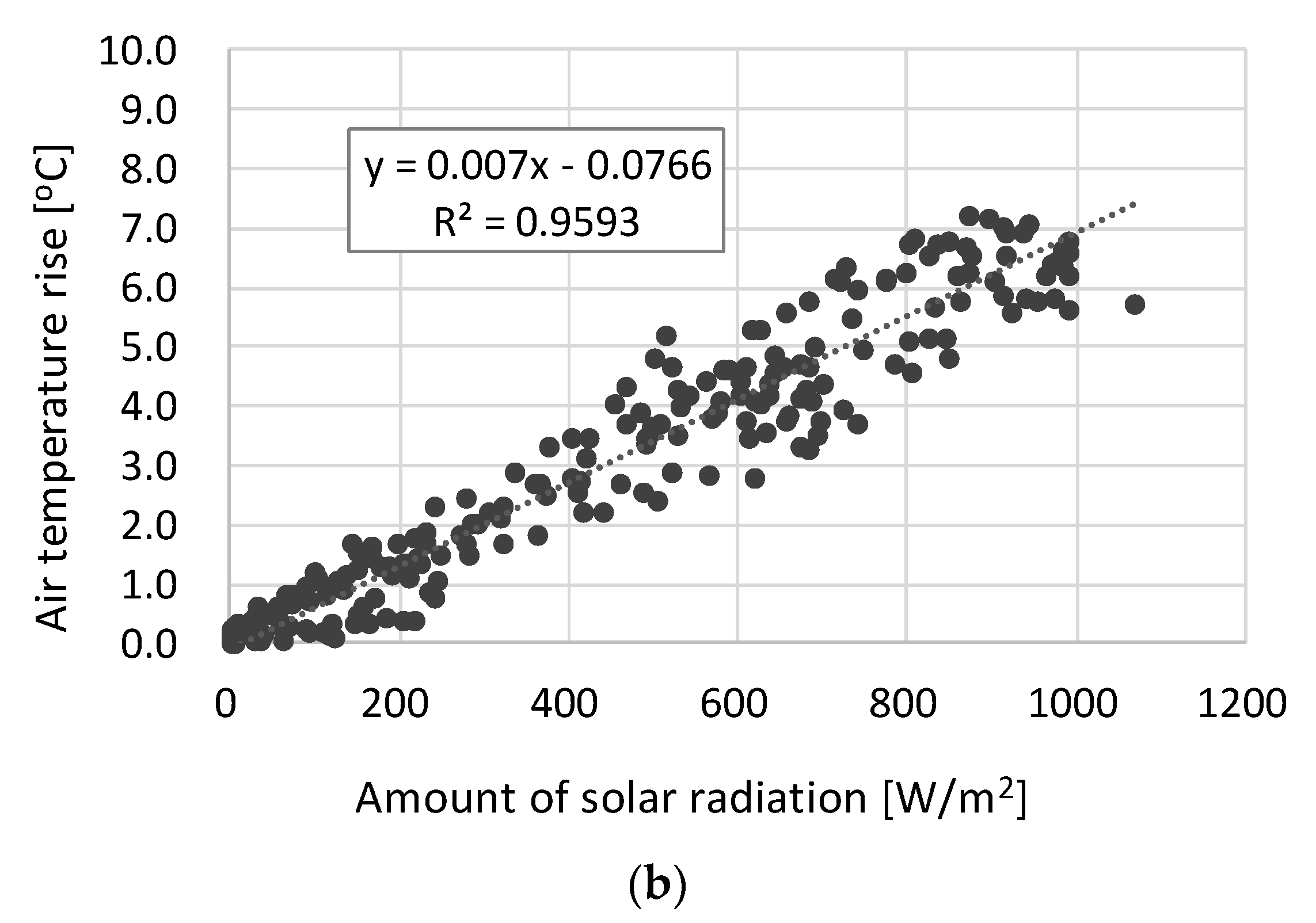 Energies 15 04695 g006b