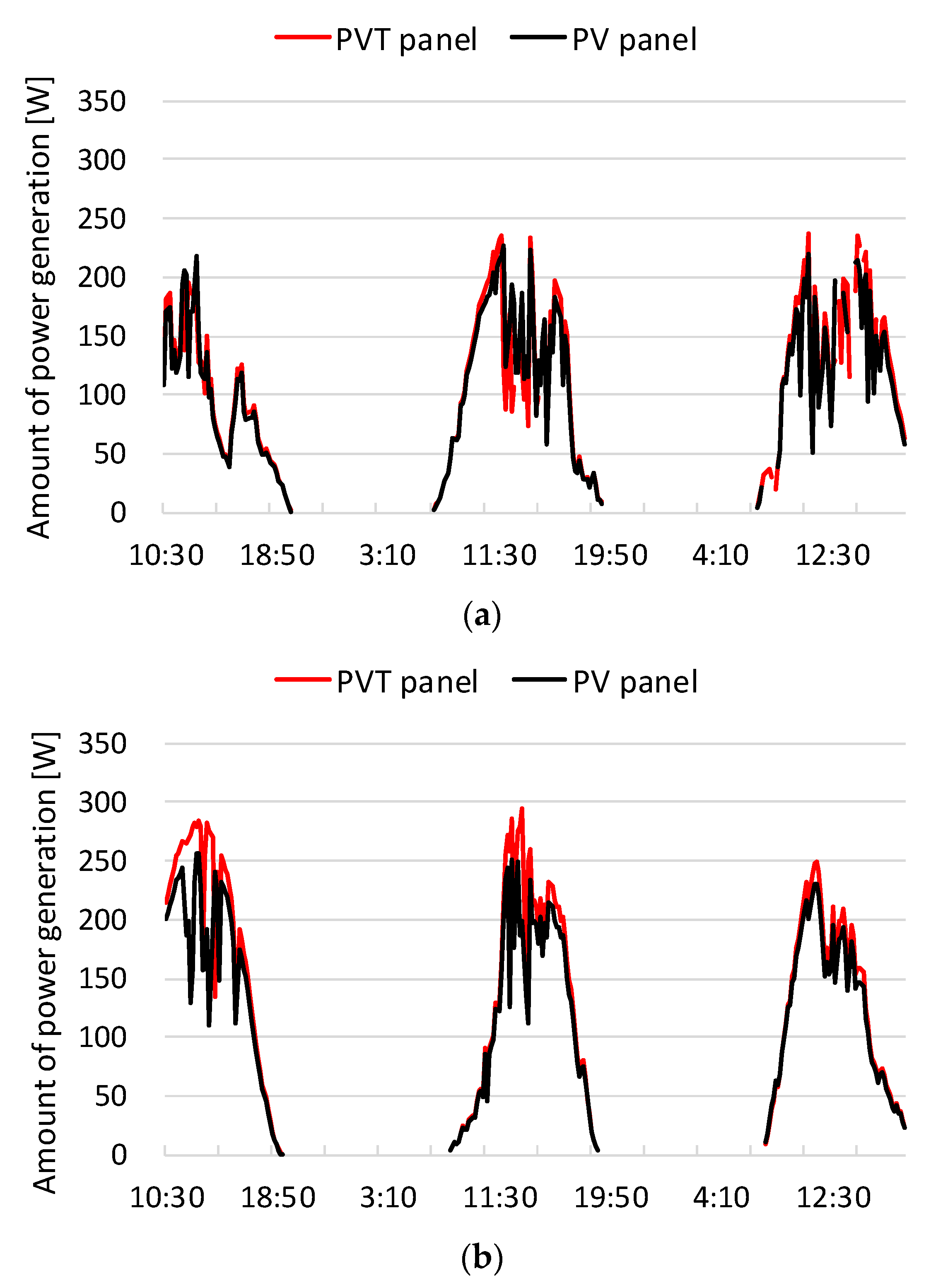 Energies 15 04695 g008