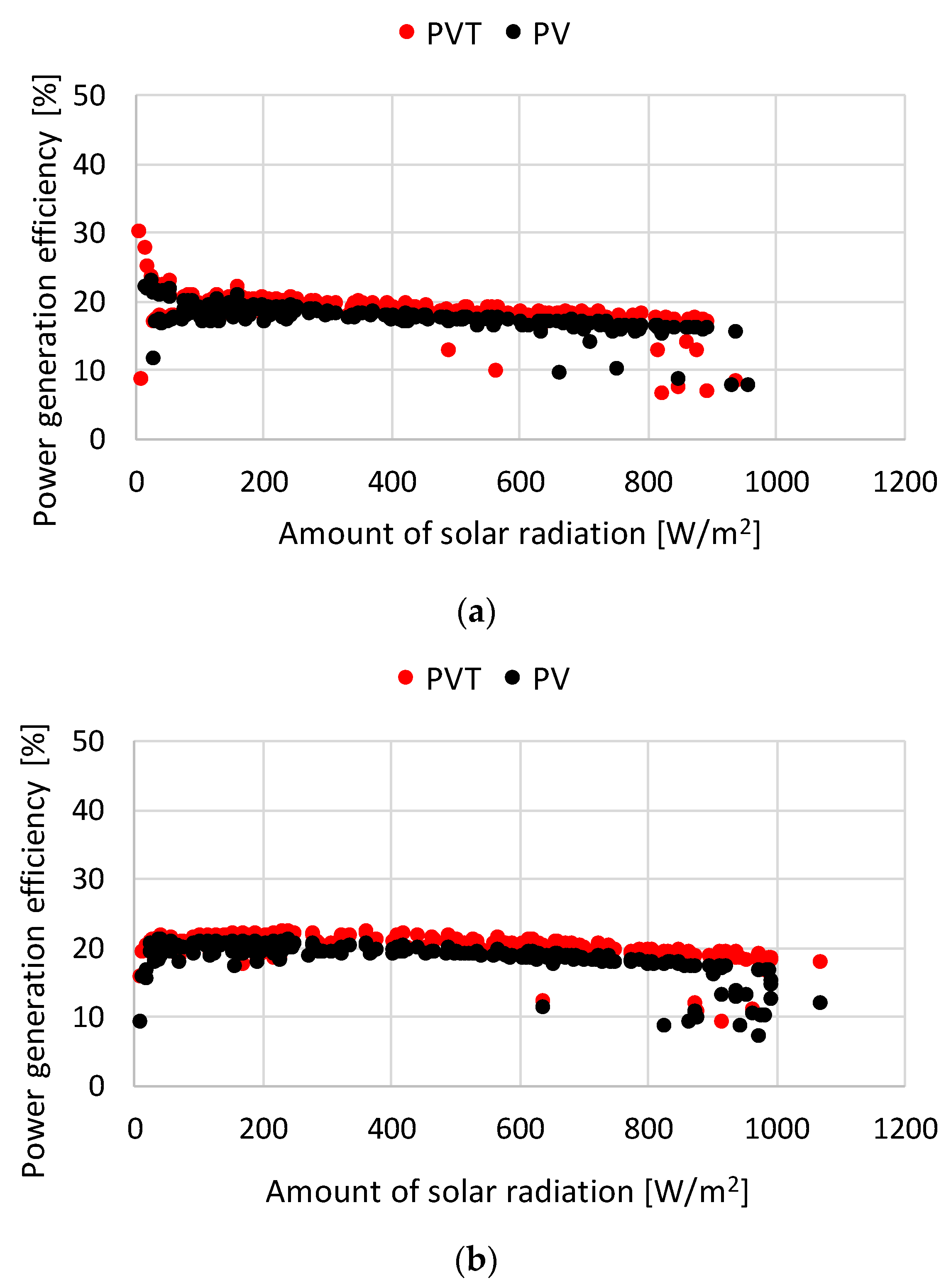 Energies 15 04695 g010