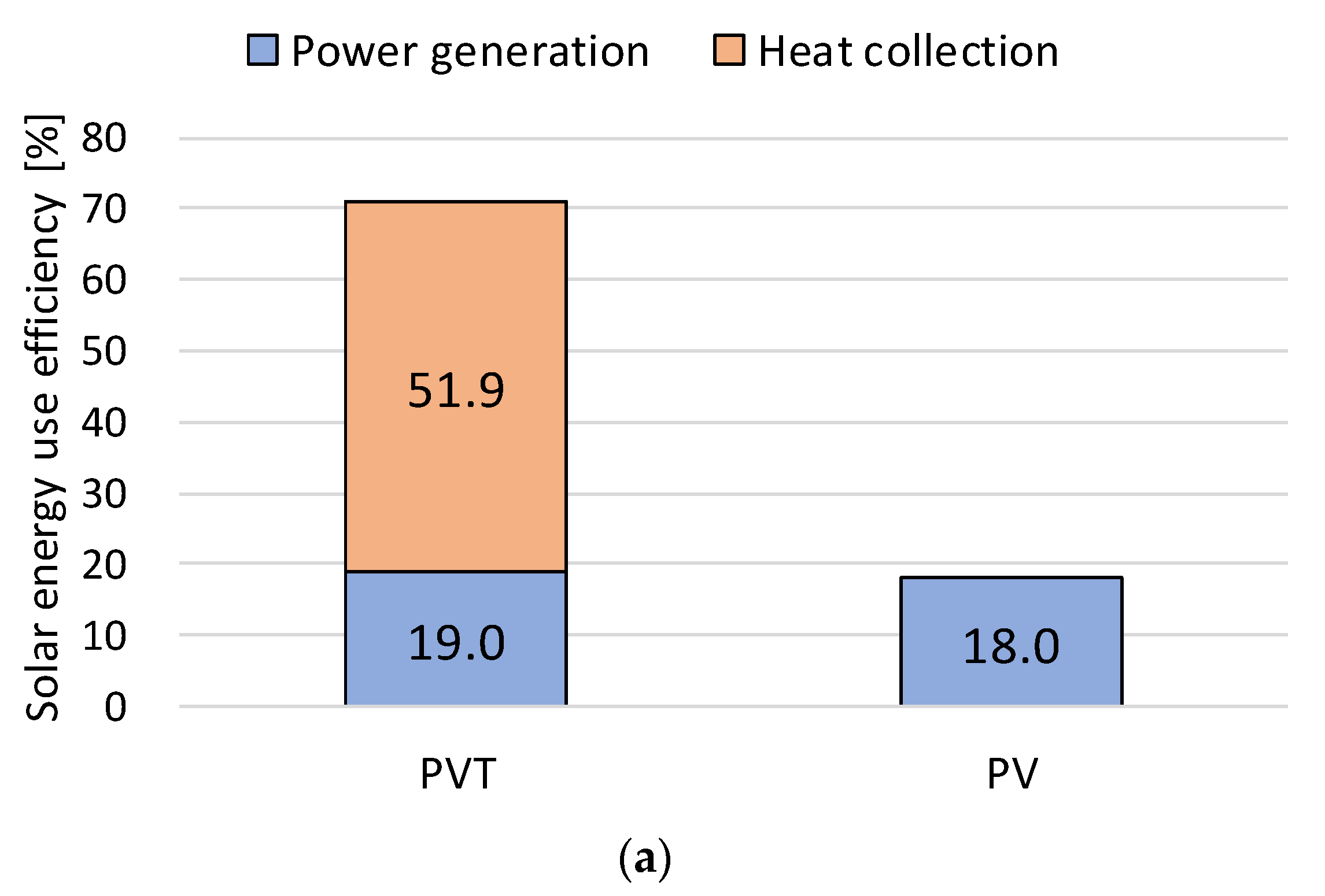 Energies 15 04695 g011a