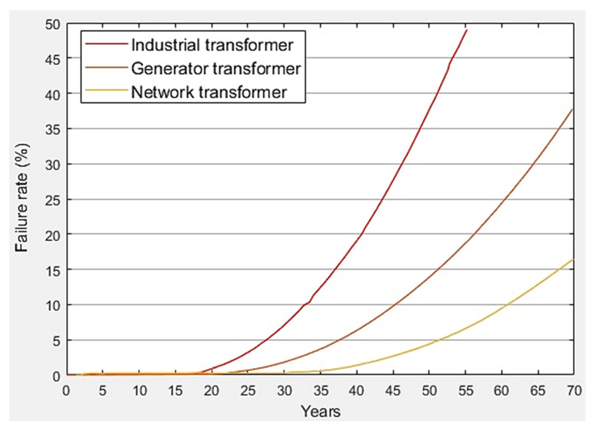 Energies 15 04697 g001