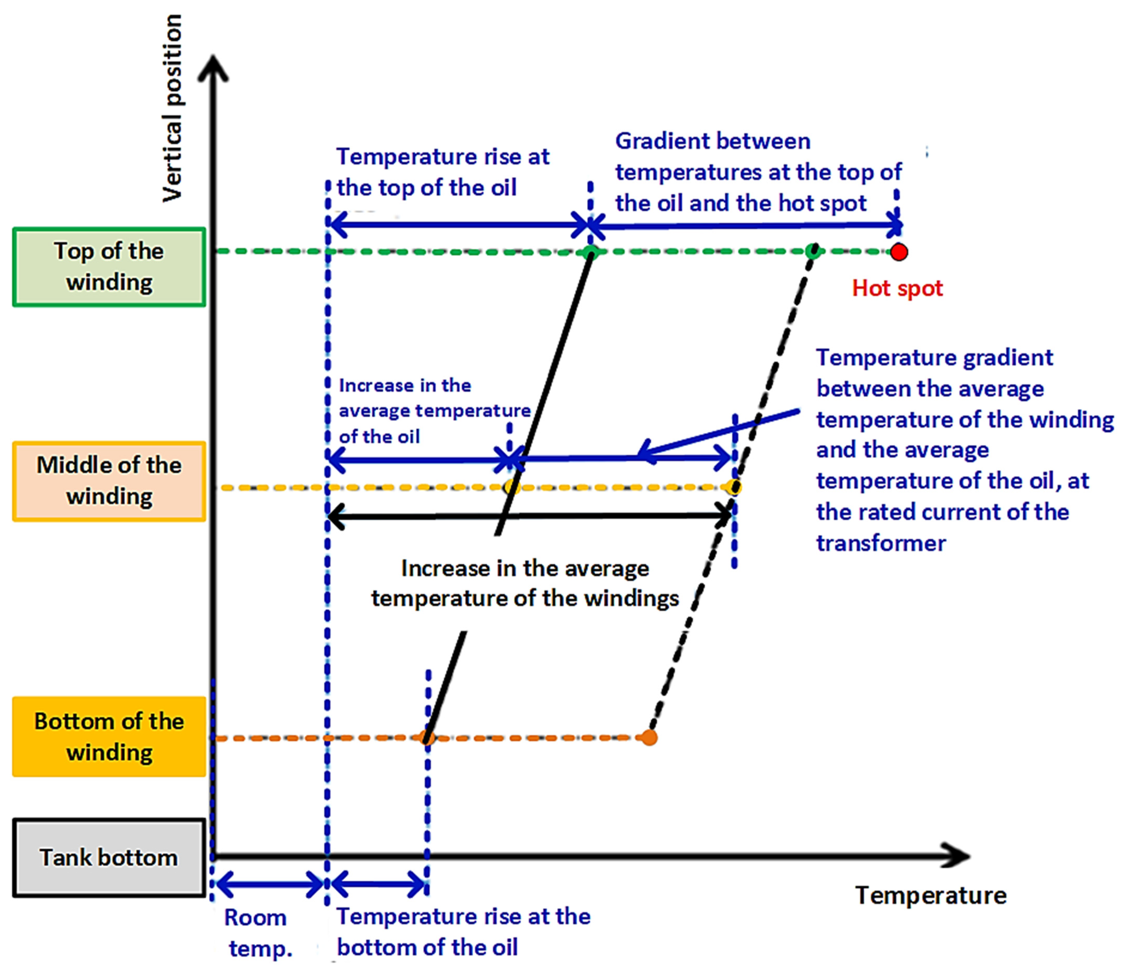 Energies 15 04697 g015