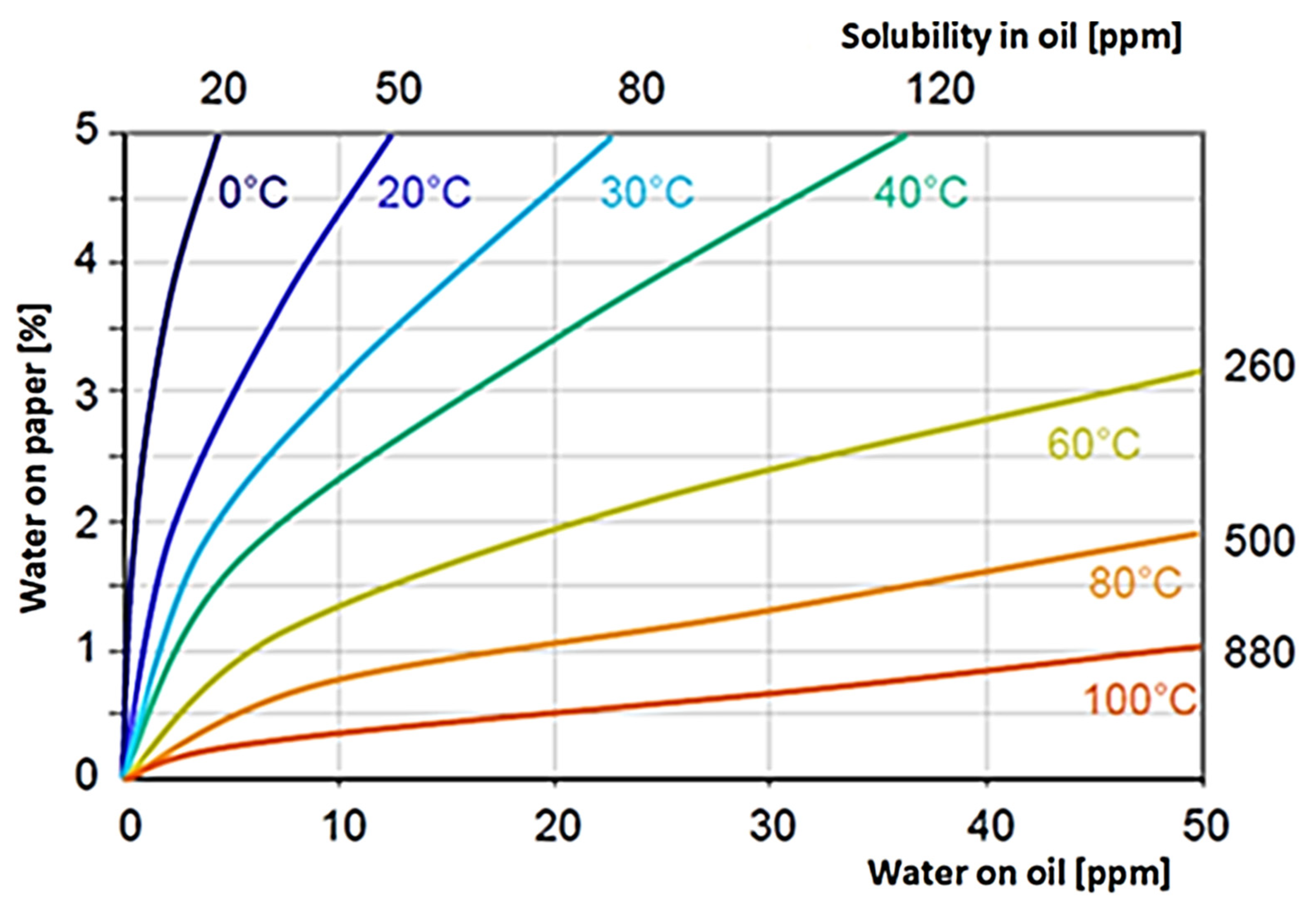 Energies 15 04697 g016