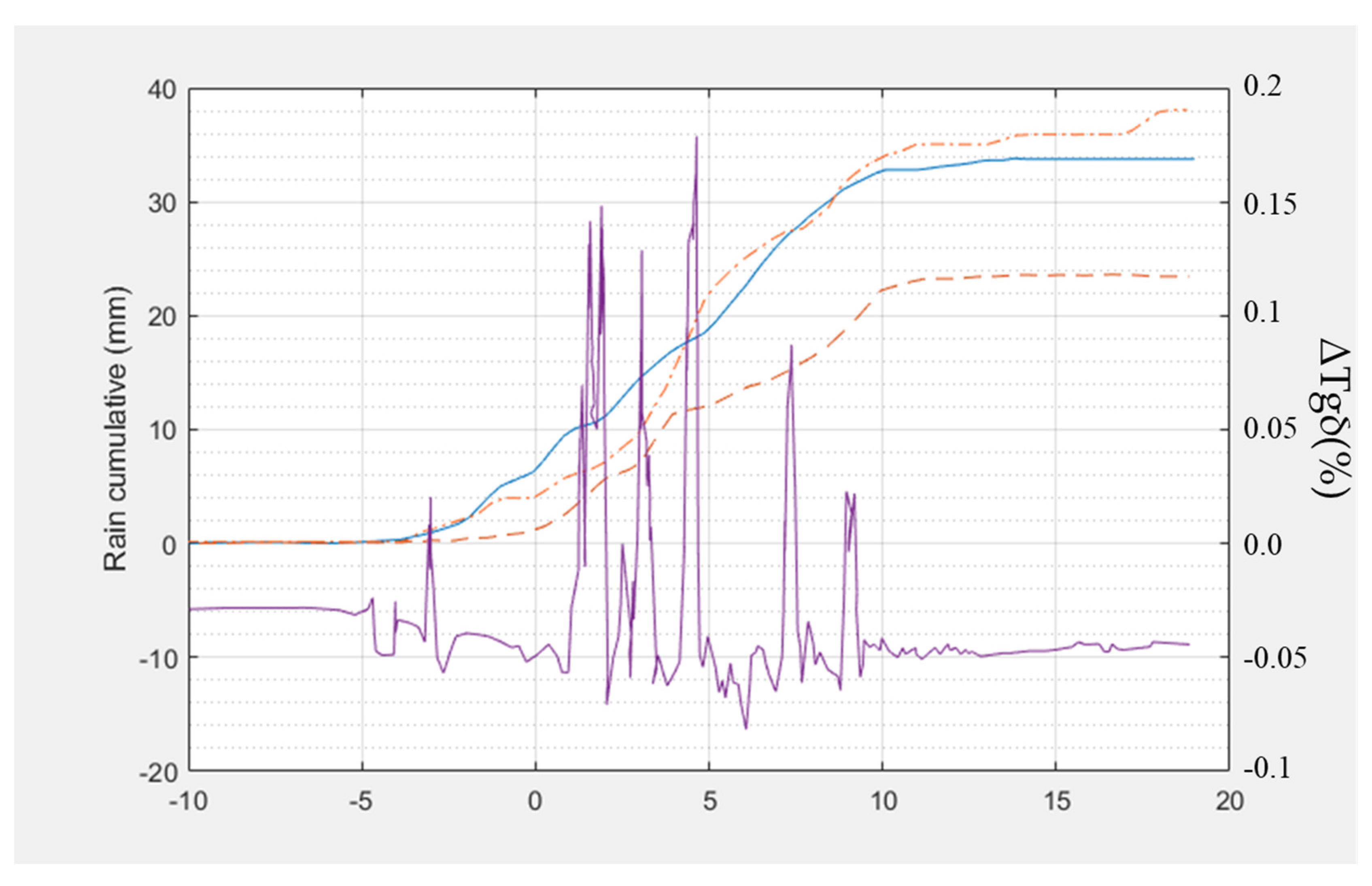 Energies 15 04697 g019