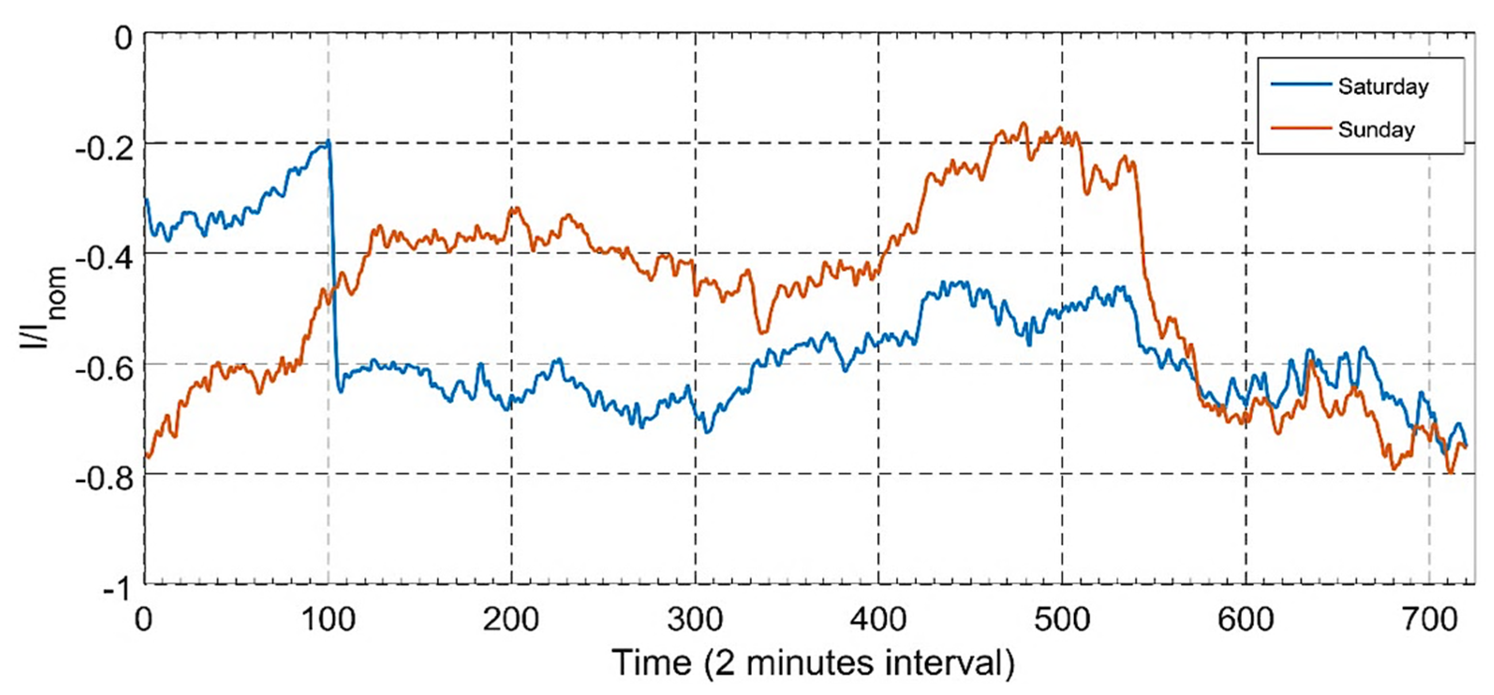 Energies 15 04697 g024