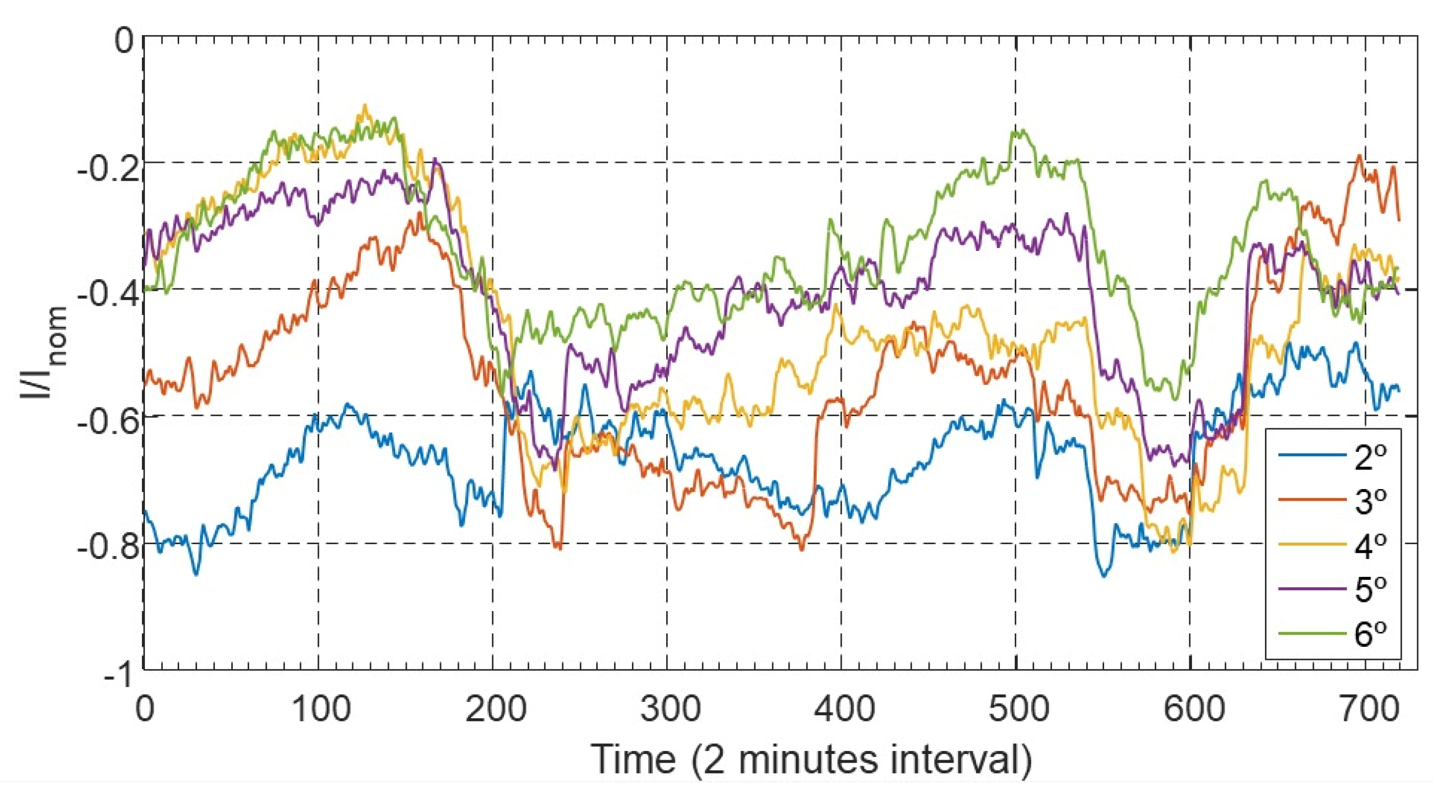 Energies 15 04697 g025