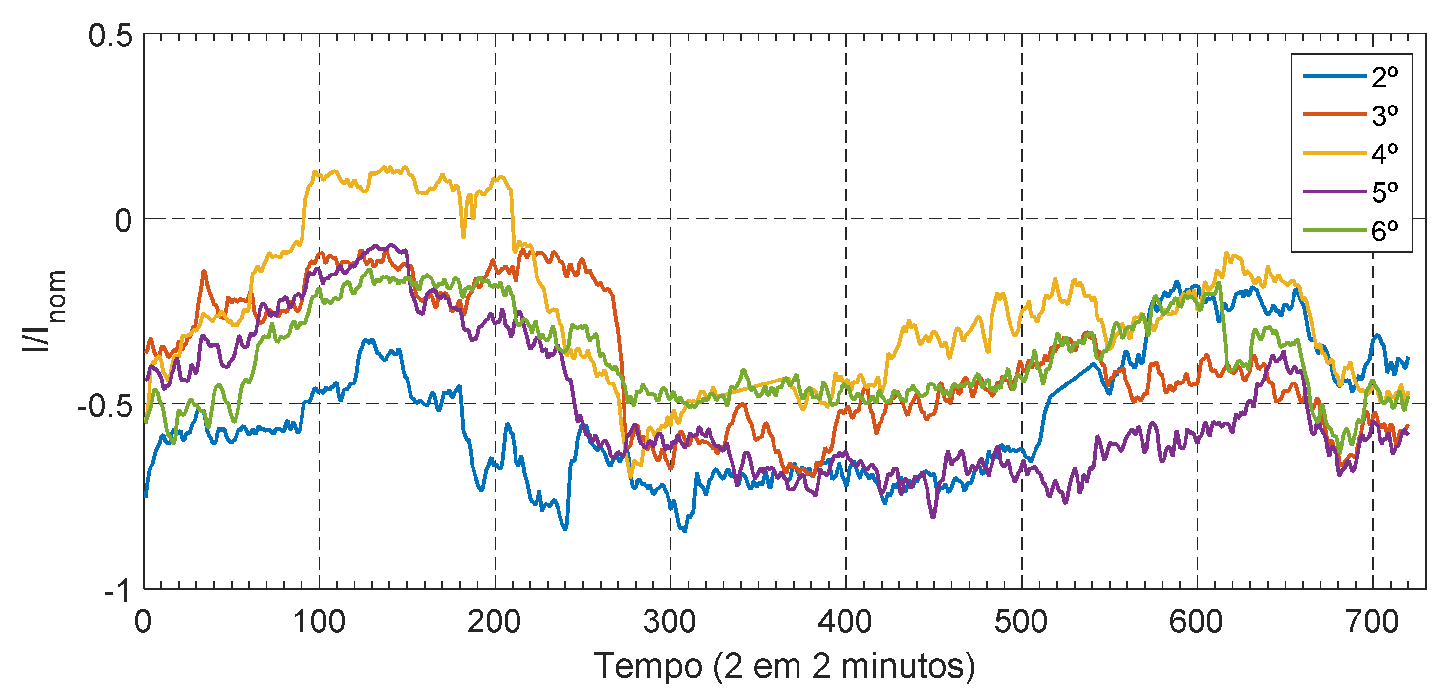 Energies 15 04697 g026