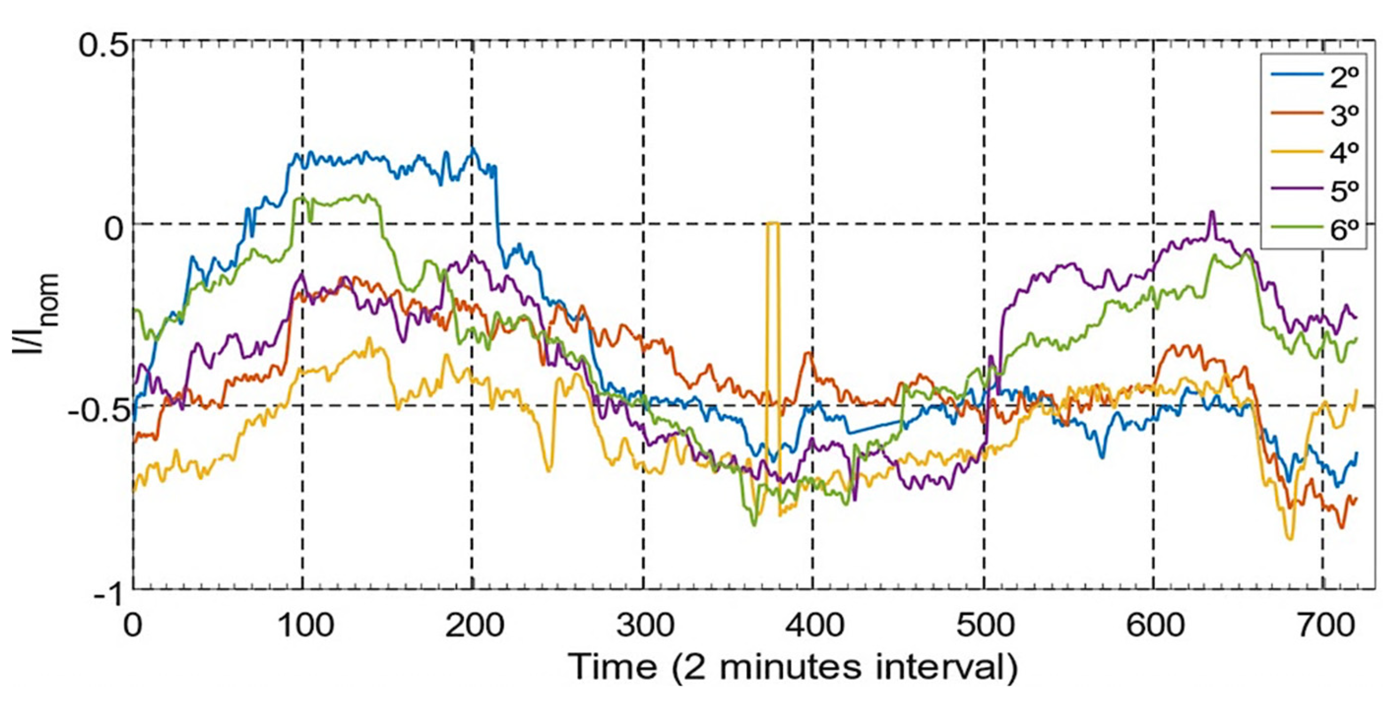 Energies 15 04697 g027