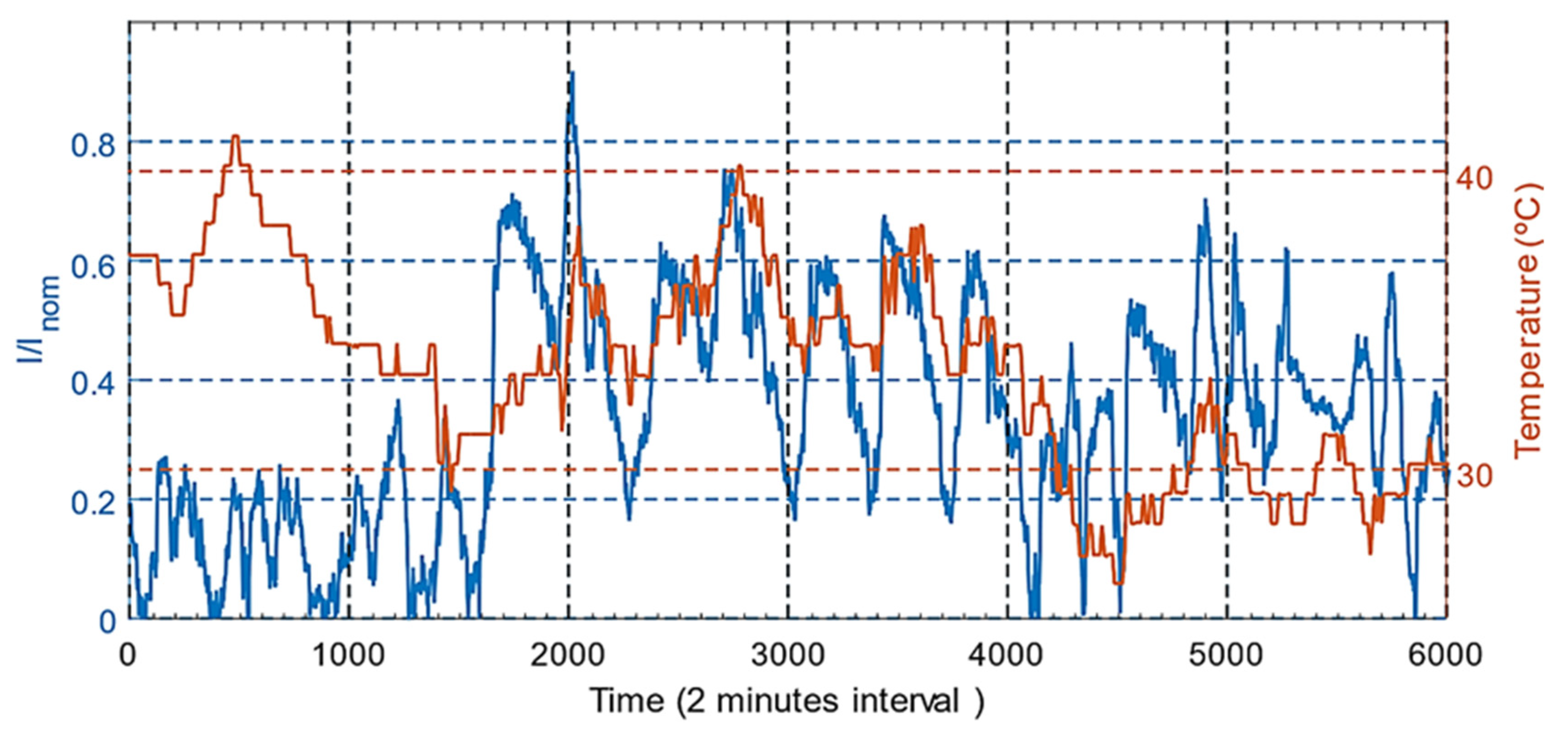 Energies 15 04697 g028