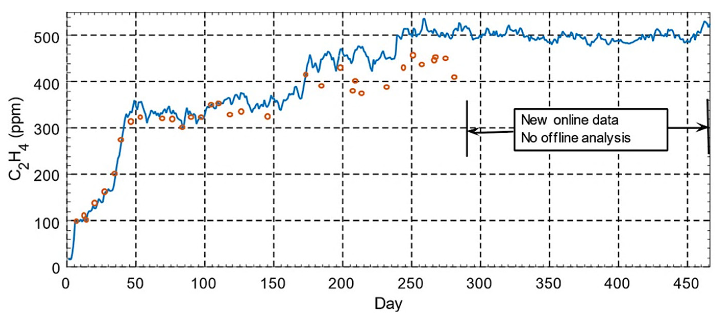 Energies 15 04697 g032