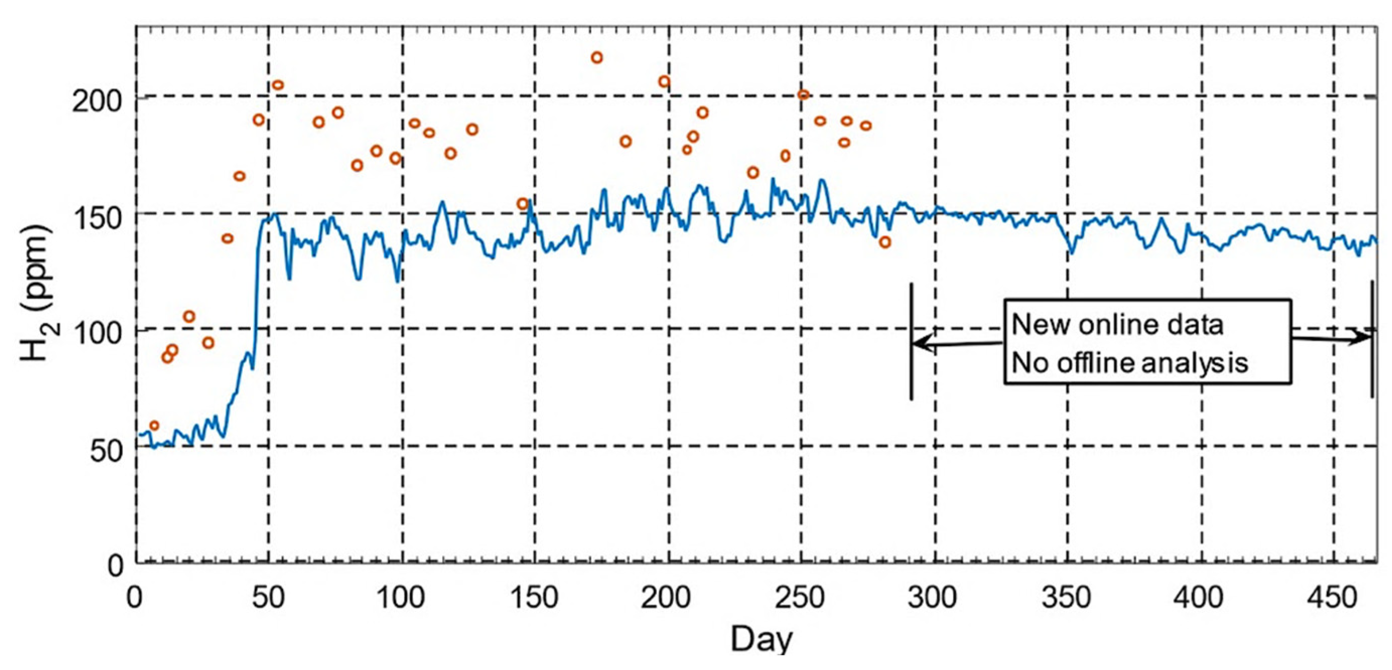 Energies 15 04697 g033
