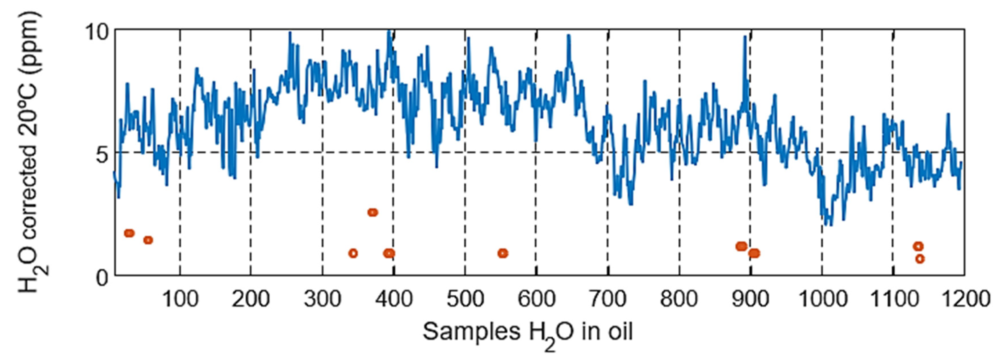Energies 15 04697 g036