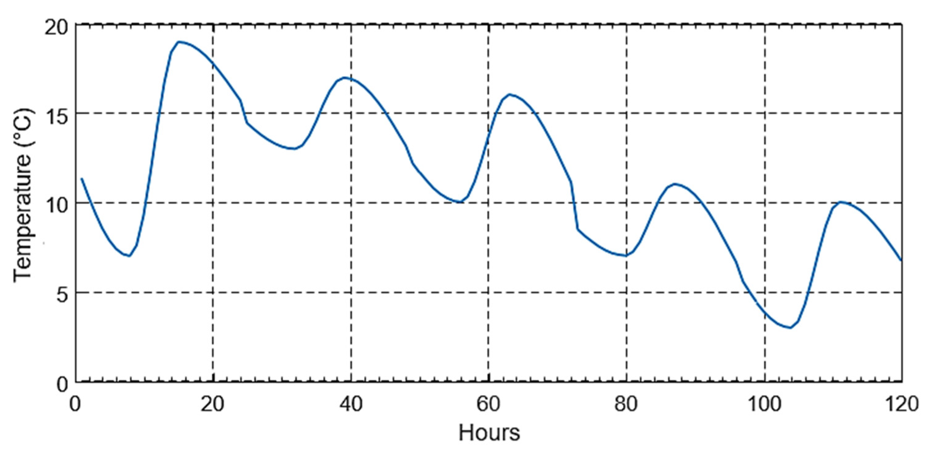 Energies 15 04697 g039