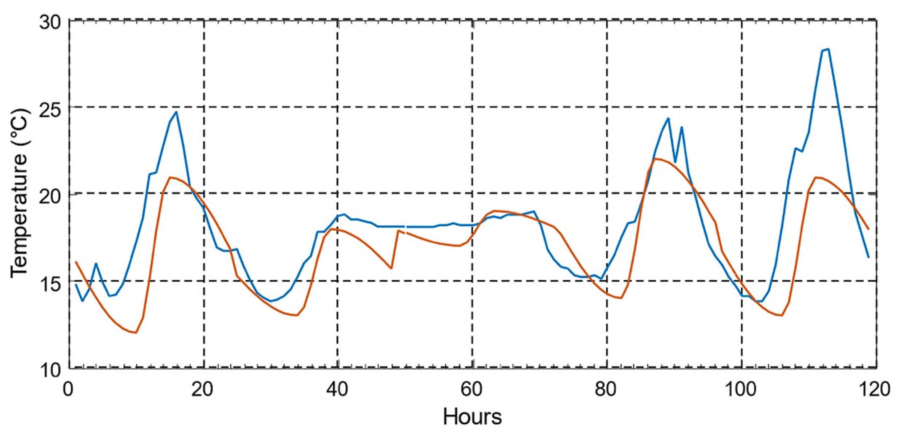 Energies 15 04697 g041