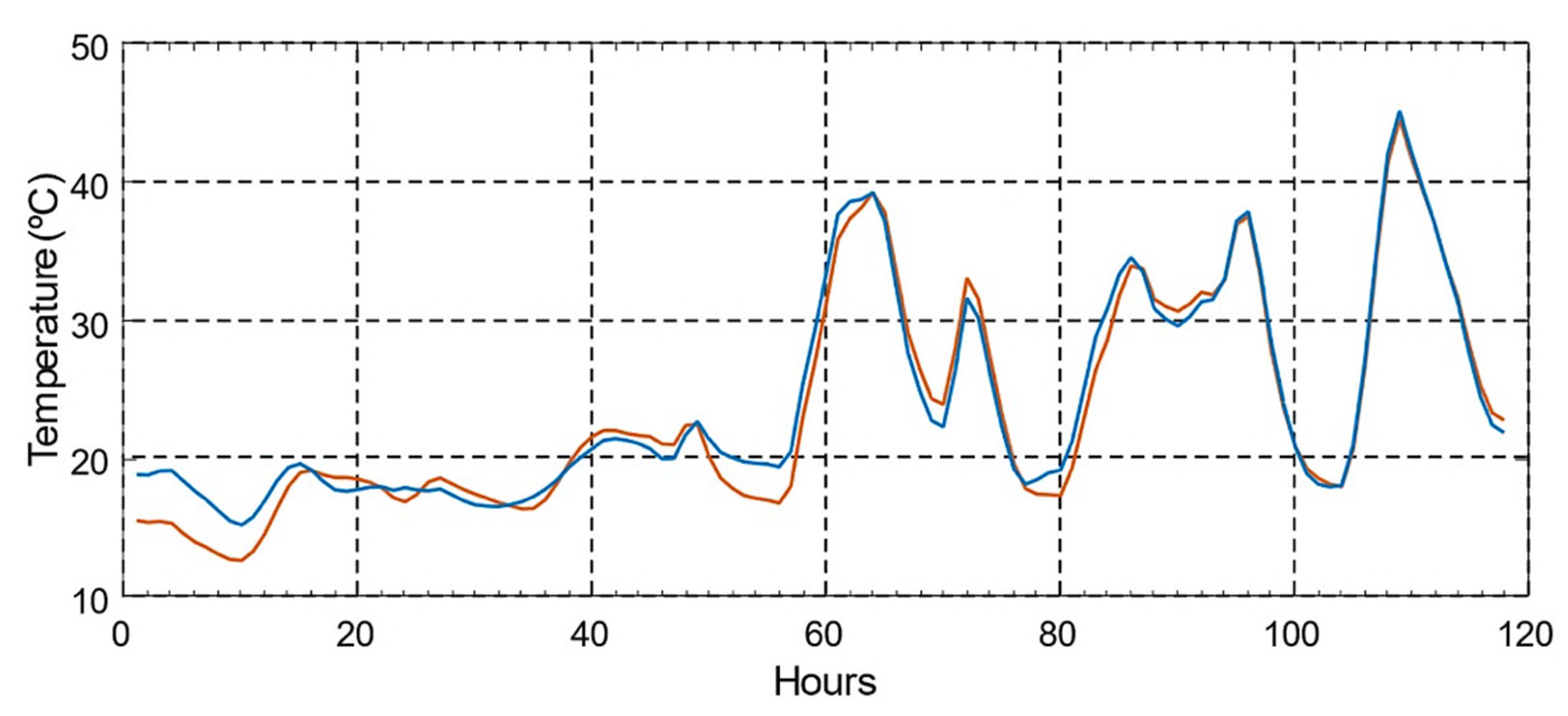 Energies 15 04697 g042