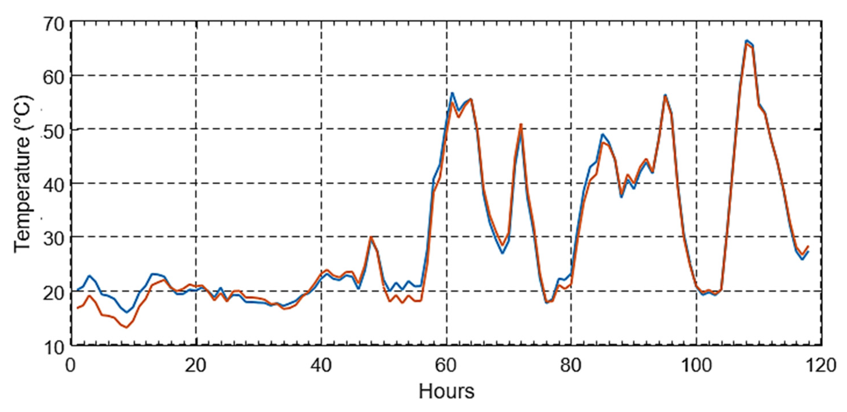 Energies 15 04697 g043
