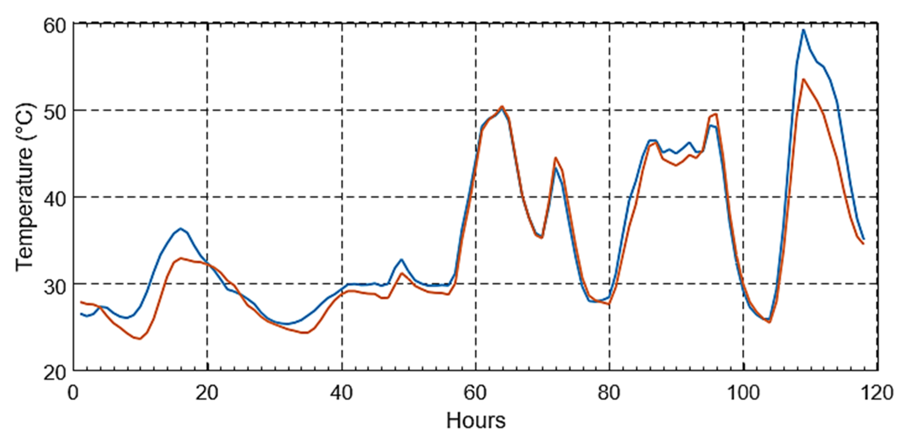 Energies 15 04697 g044