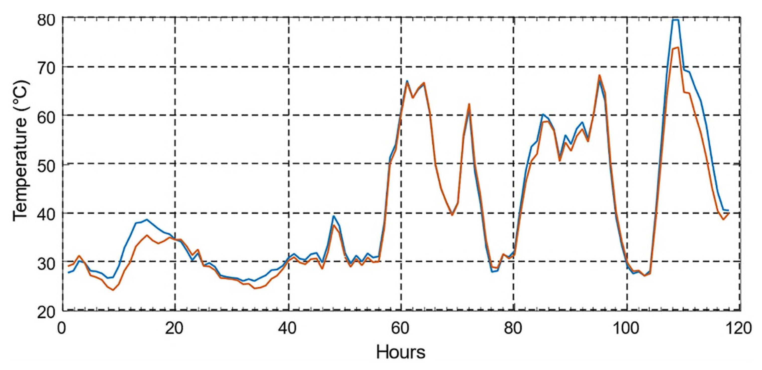Energies 15 04697 g045