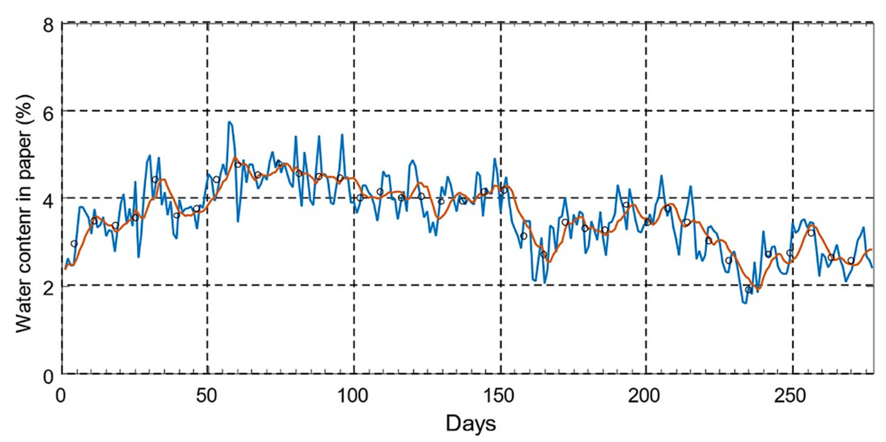 Energies 15 04697 g047