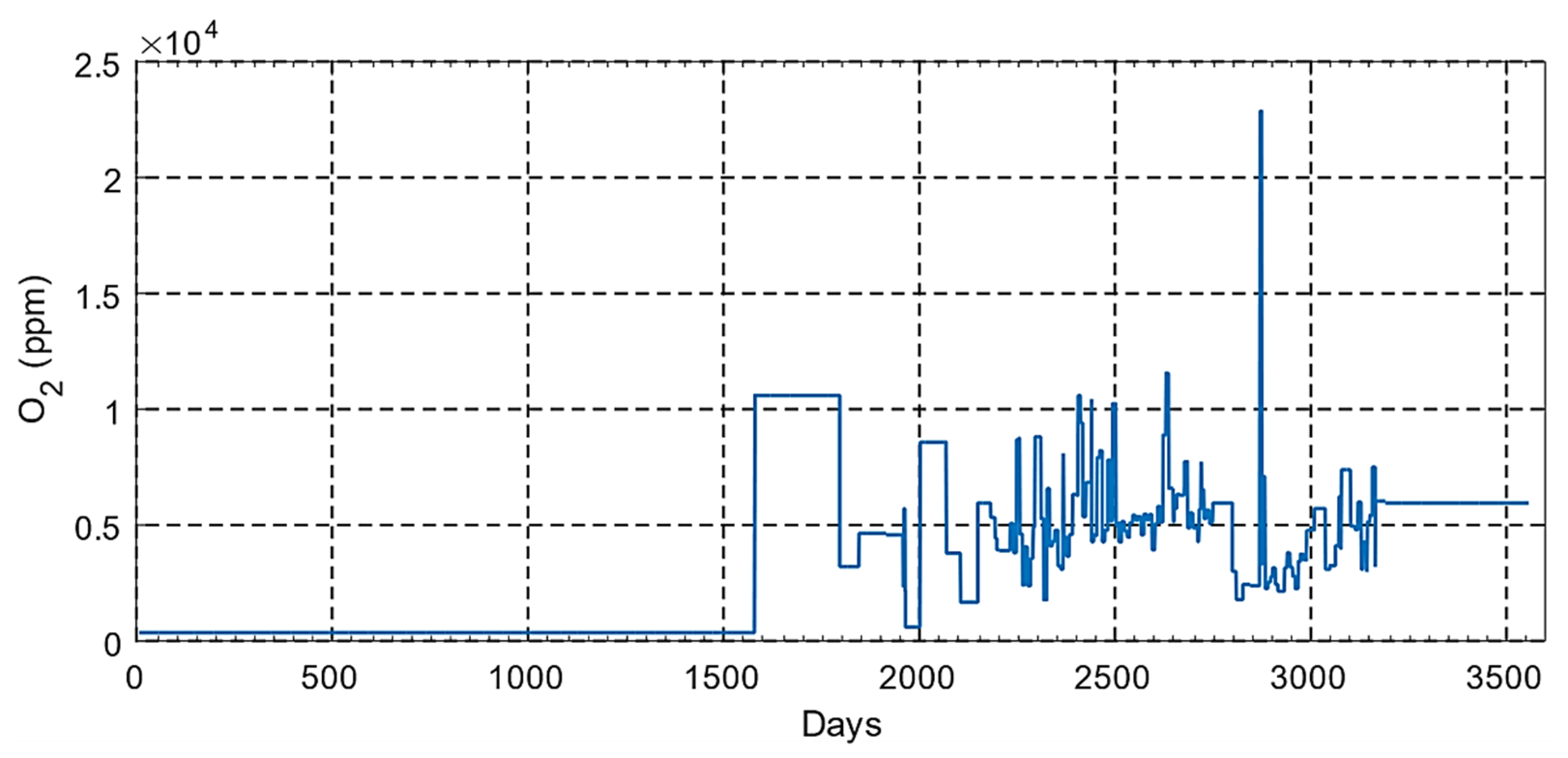 Energies 15 04697 g049