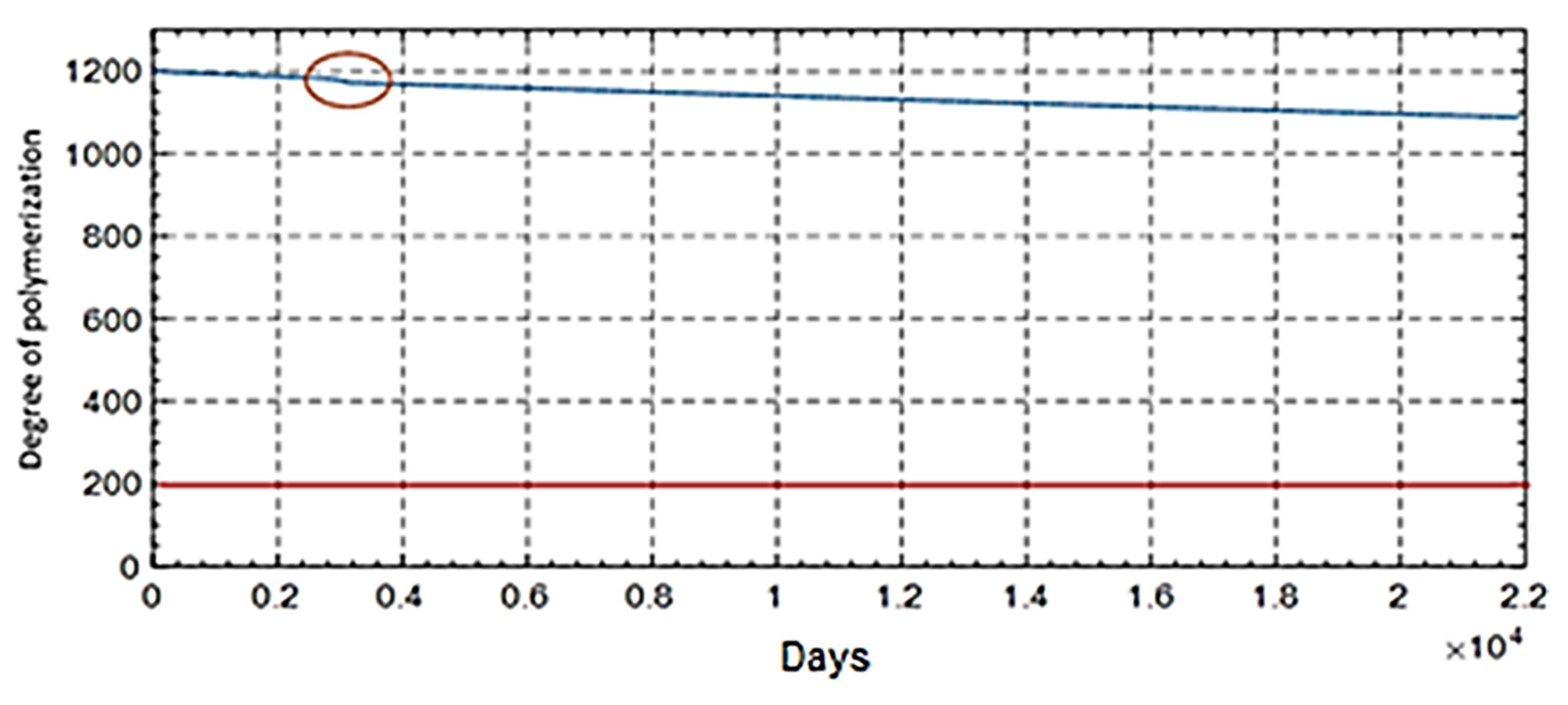 Energies 15 04697 g050