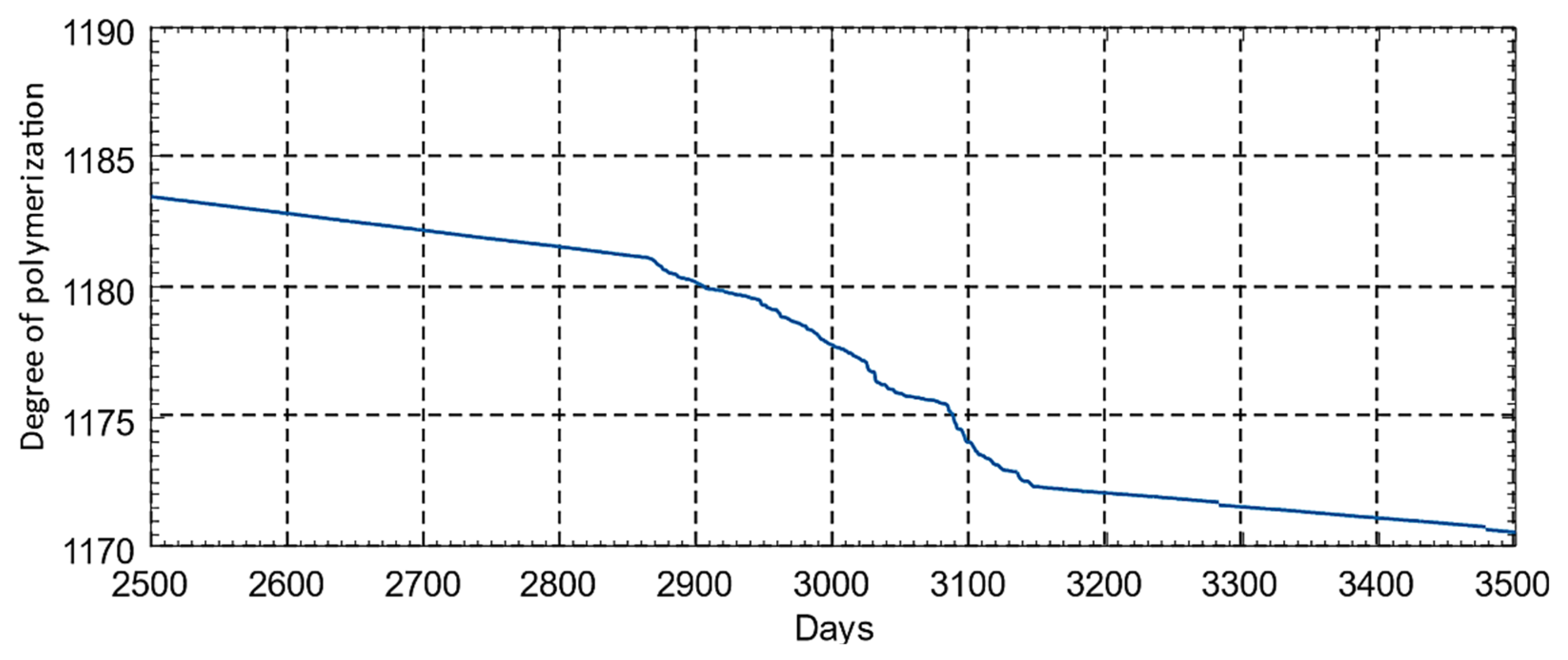 Energies 15 04697 g051