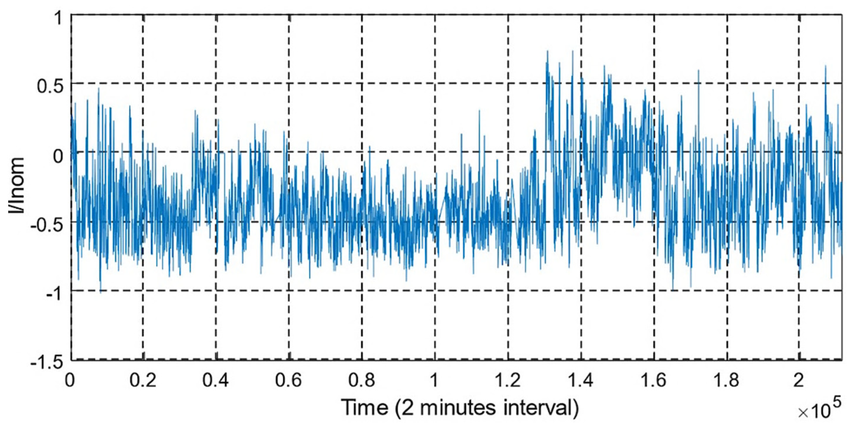 Energies 15 04697 g052
