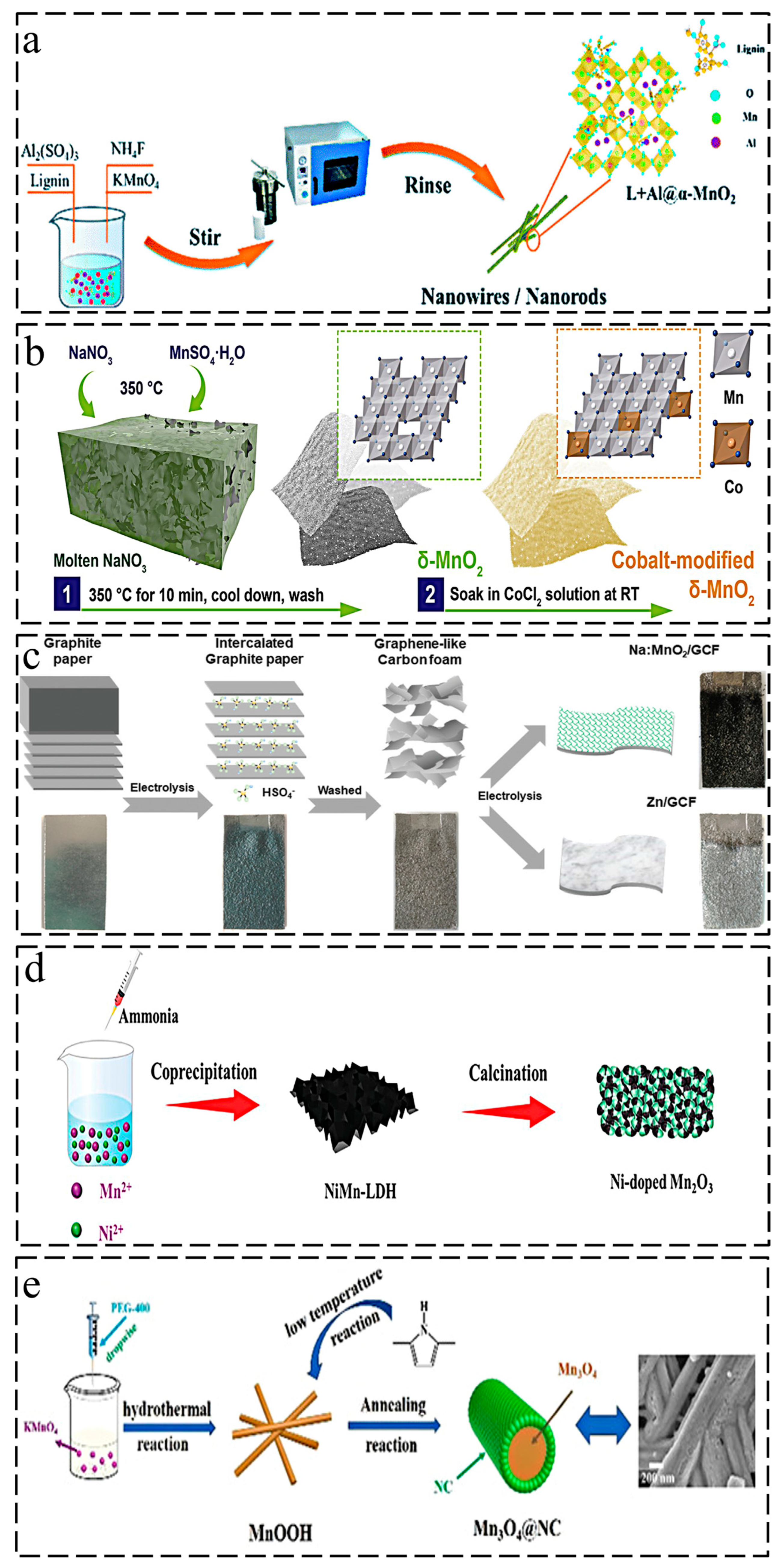 Energies 15 04698 g002 550