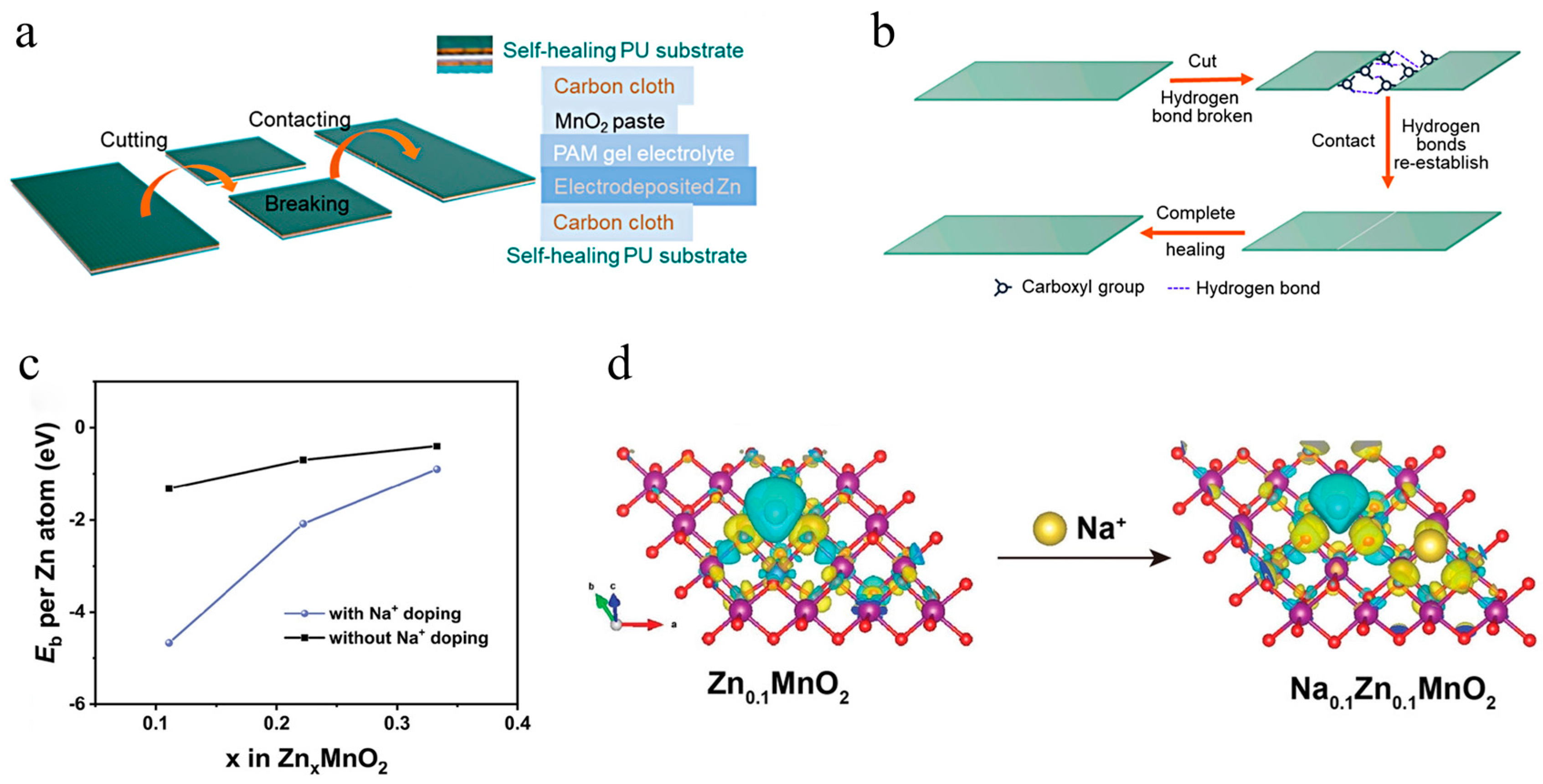 Energies 15 04698 g003 550