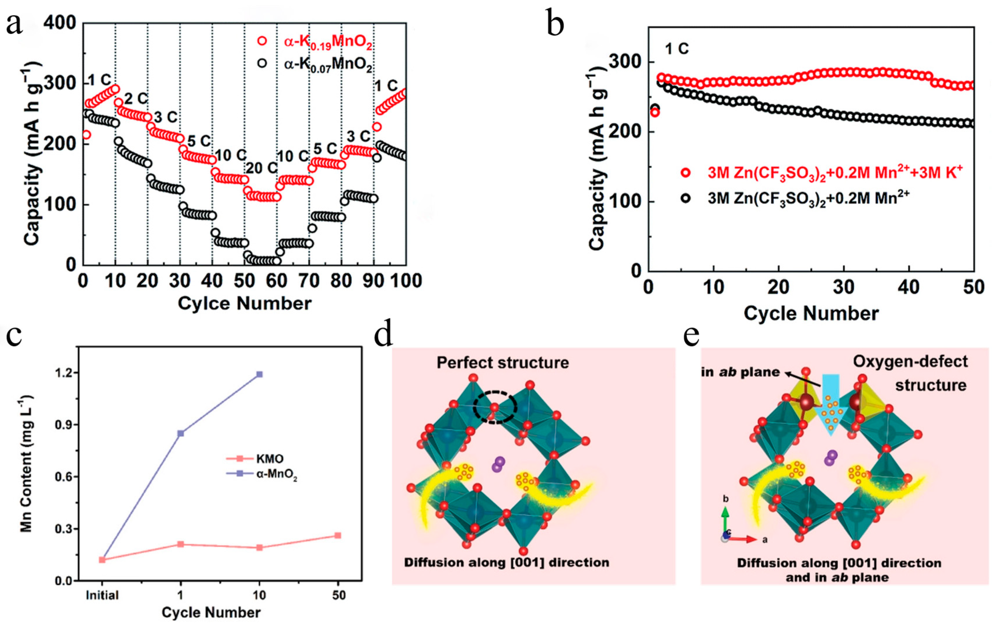 Energies 15 04698 g004 550