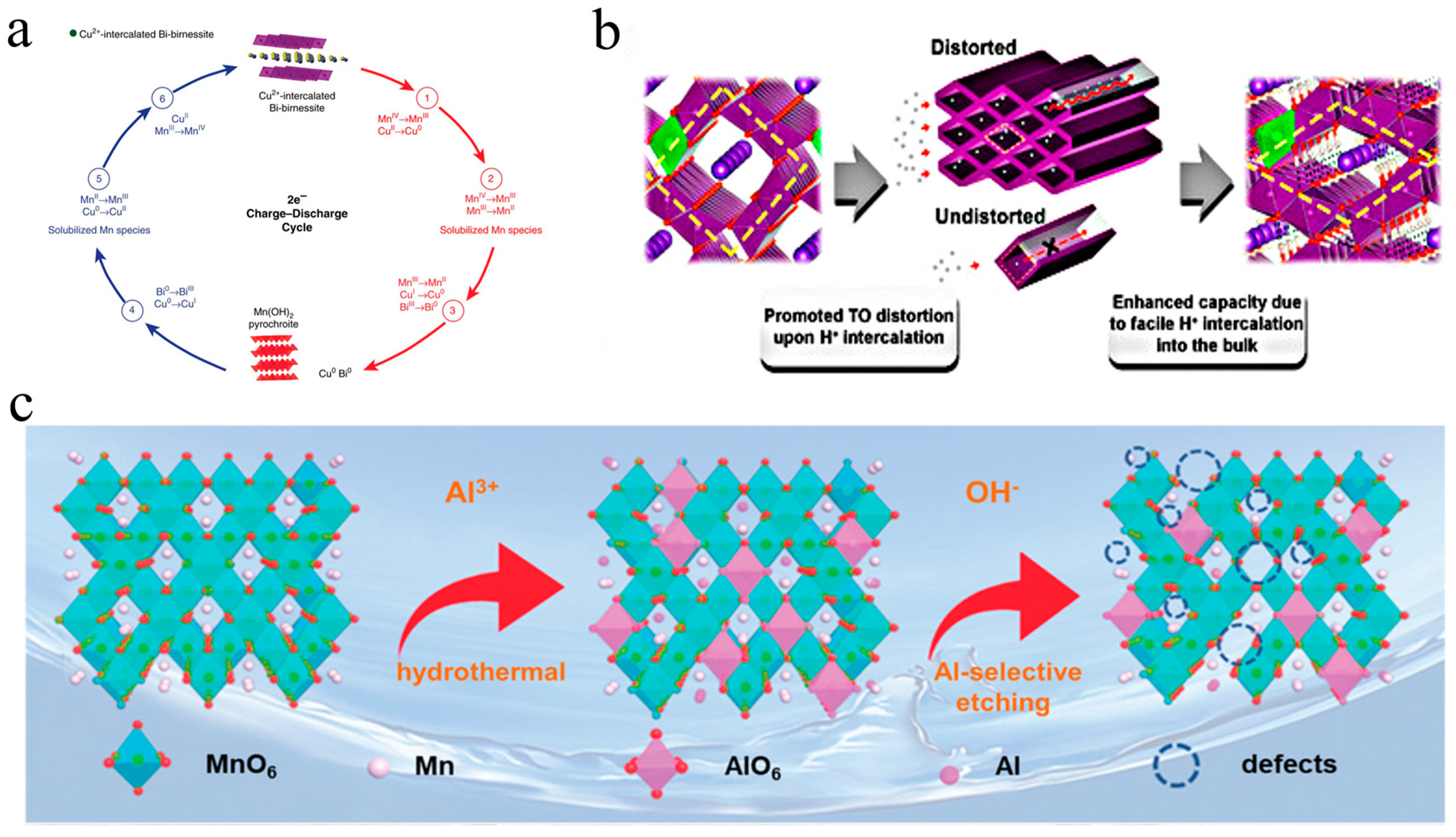 Energies 15 04698 g005 550