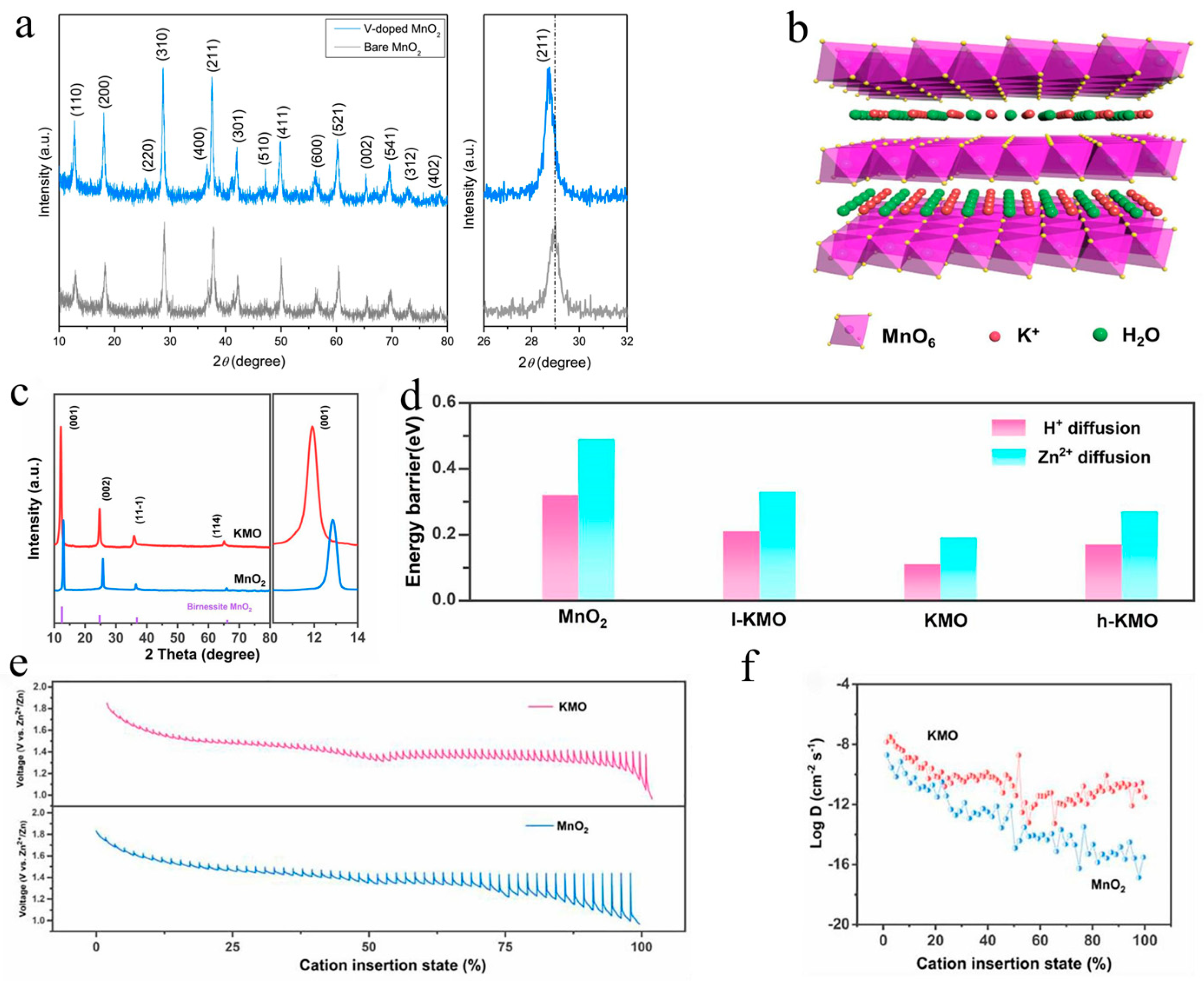 Energies 15 04698 g006 550