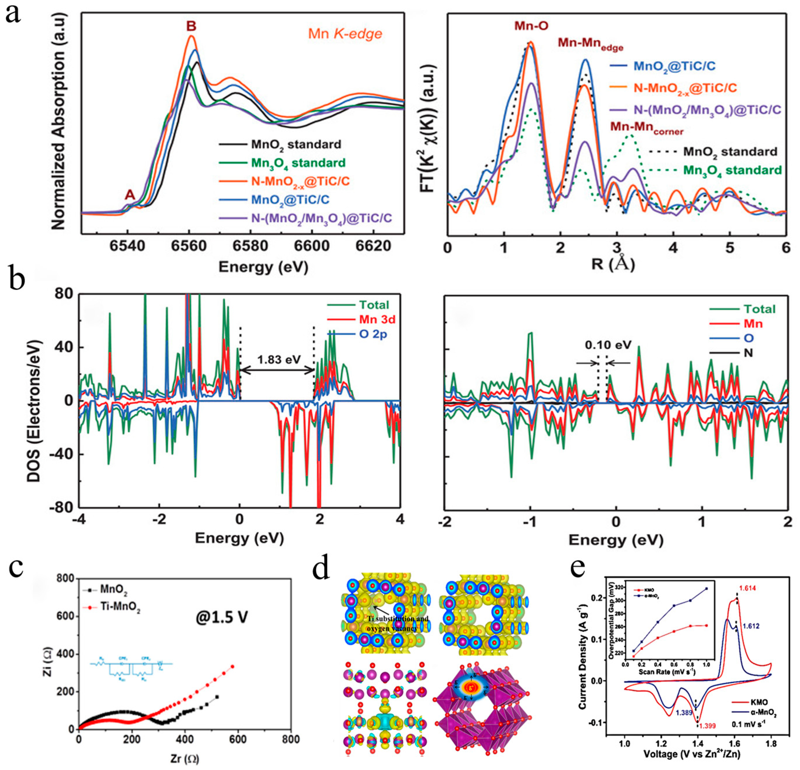 Energies 15 04698 g007 550